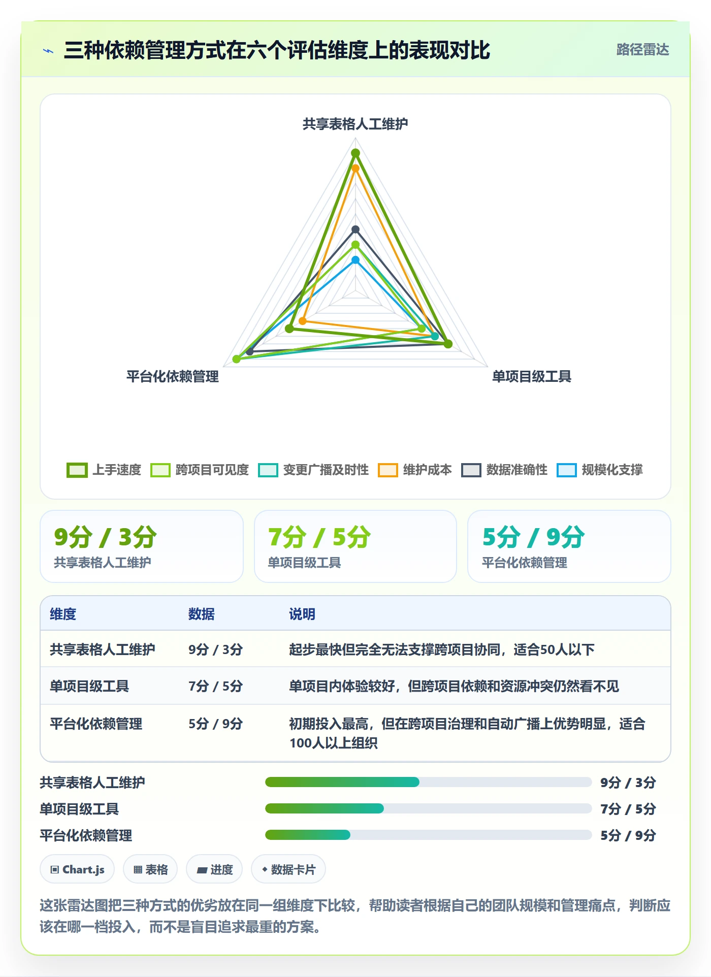 关键路径怎么做?项目经理协同管理:任务依赖从0到1