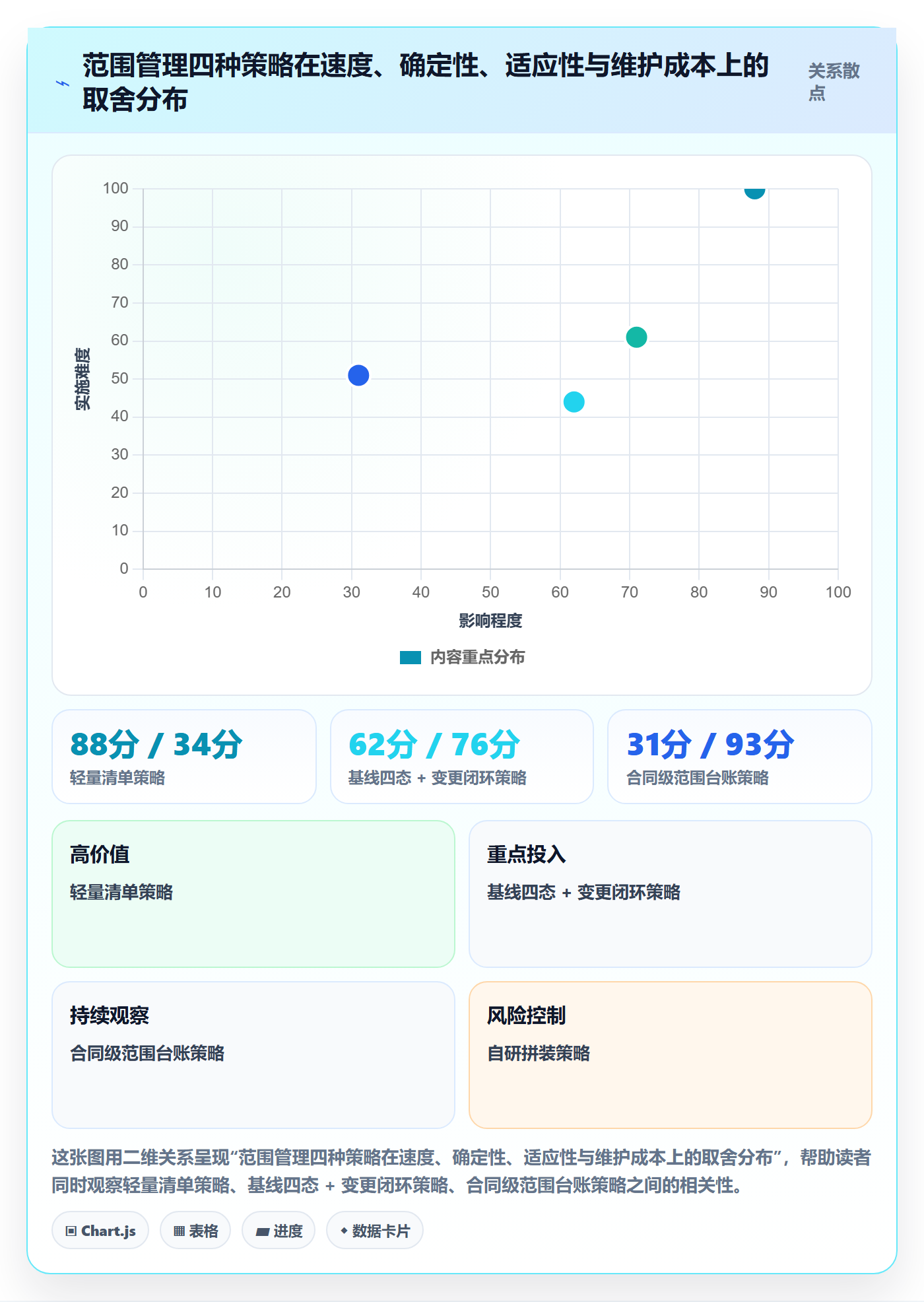 范围定义流程与规范:企业管理者项目范围入门指南关键指标