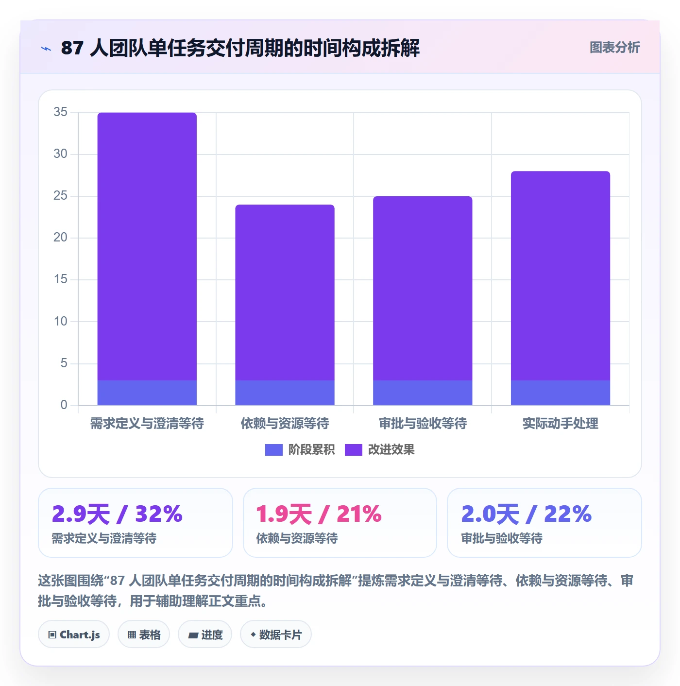 完成实操方法：项目经理提升任务执行效率的落地方案方法与模板