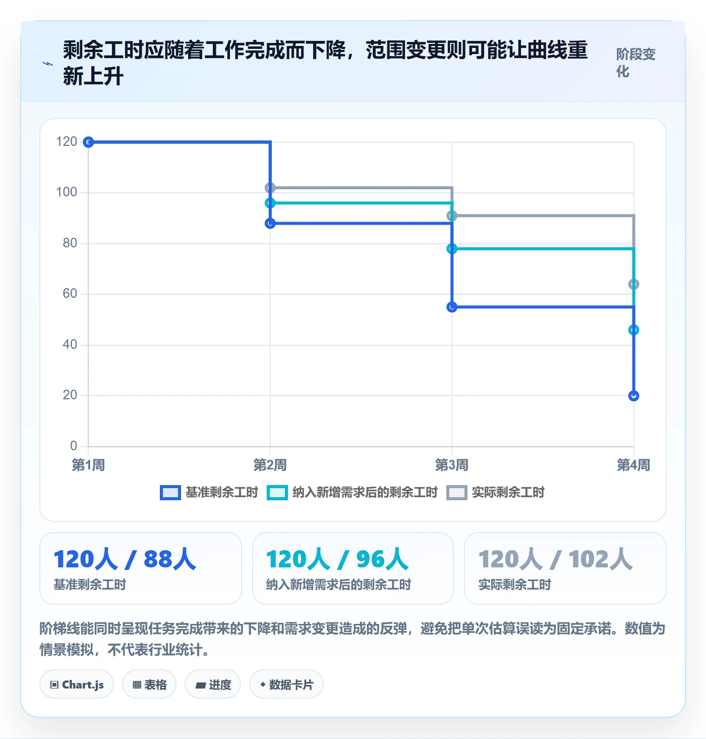 剩余工时落地方案：企业管理者开展工时管理的最佳实践案例解析