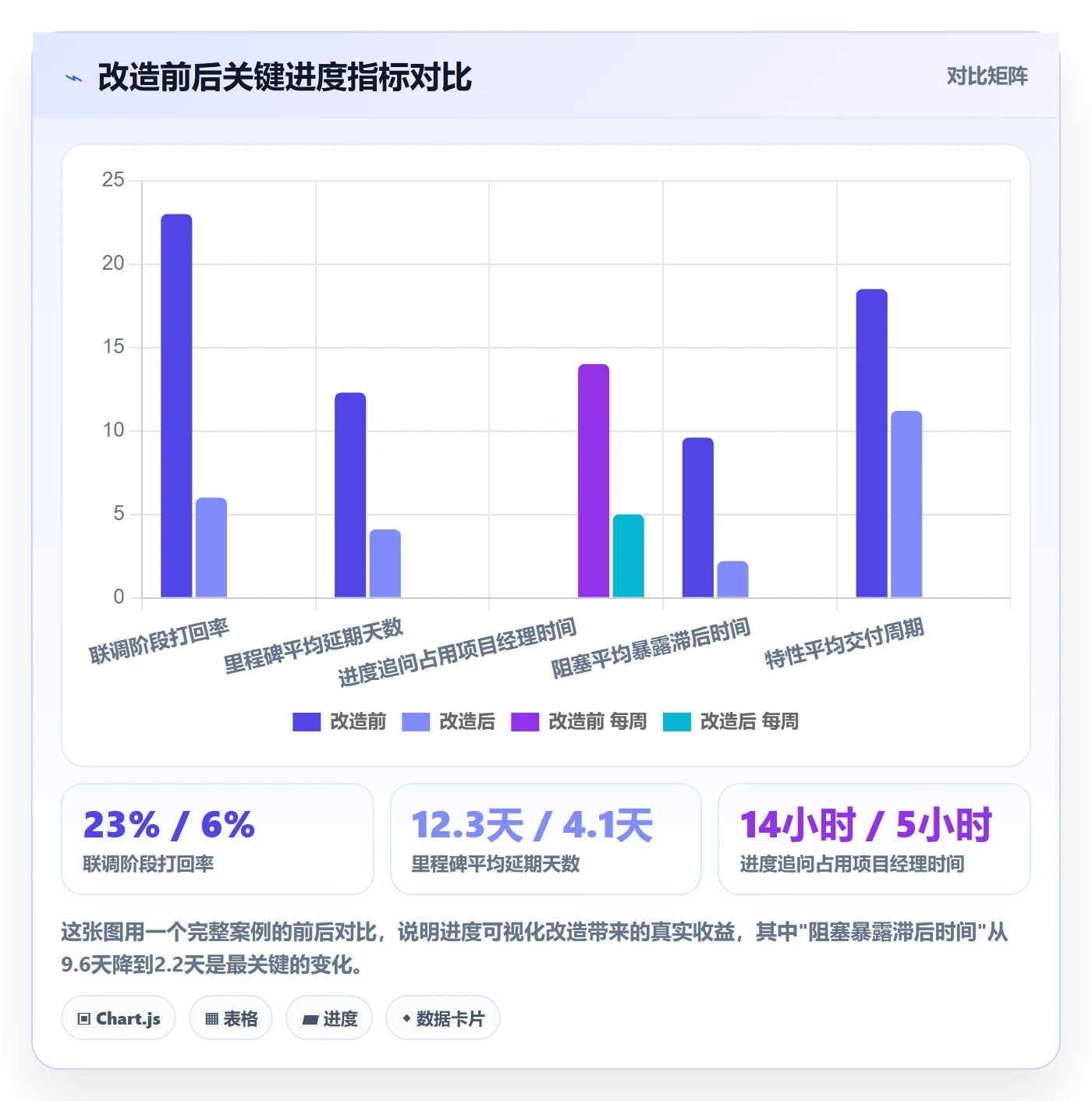 实际进度管理方法大全:项目经理进度管理实操方法落地清单
