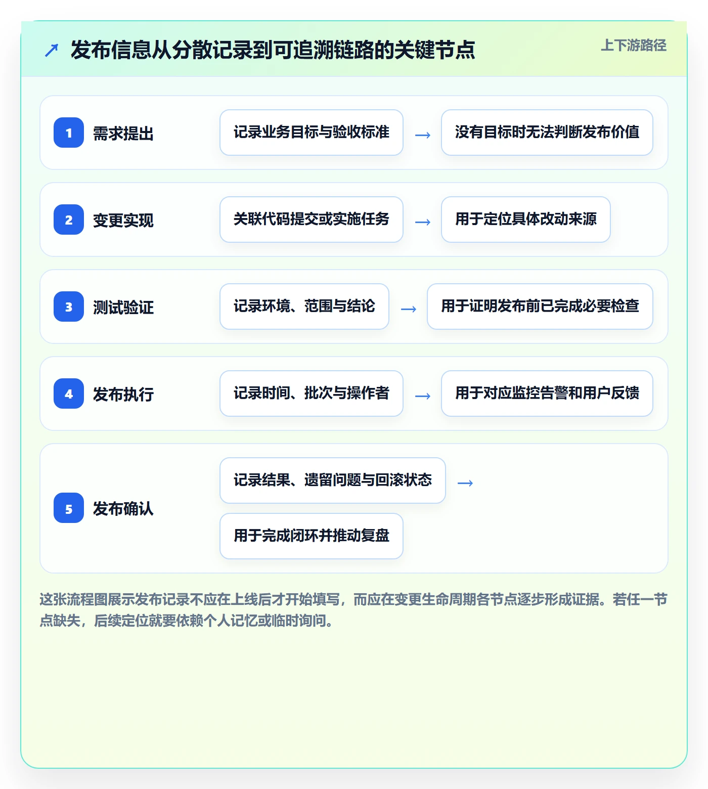 发布记录怎么做？产品经理制度设计：版本管理从0到1