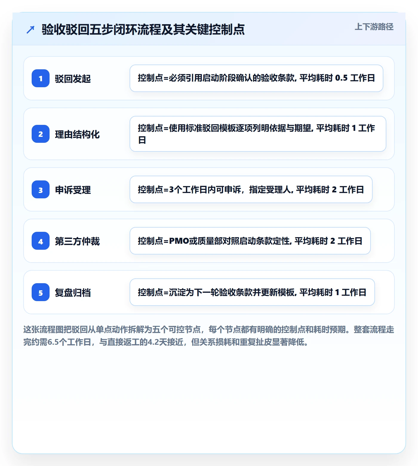 驳回落地方案:跨部门团队开展任务验收的流程优化案例解析