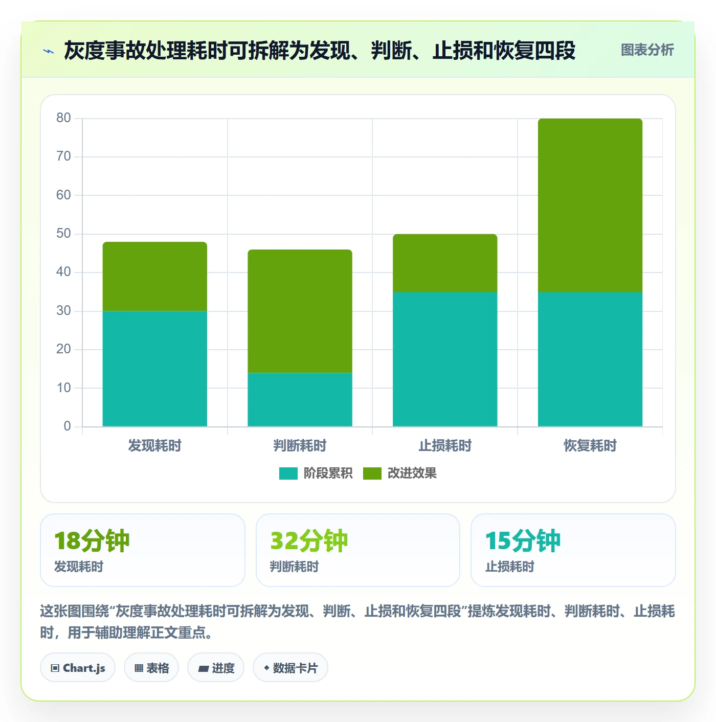 灰度发布管理指南:研发团队如何做好发布管理,协同管理全流程