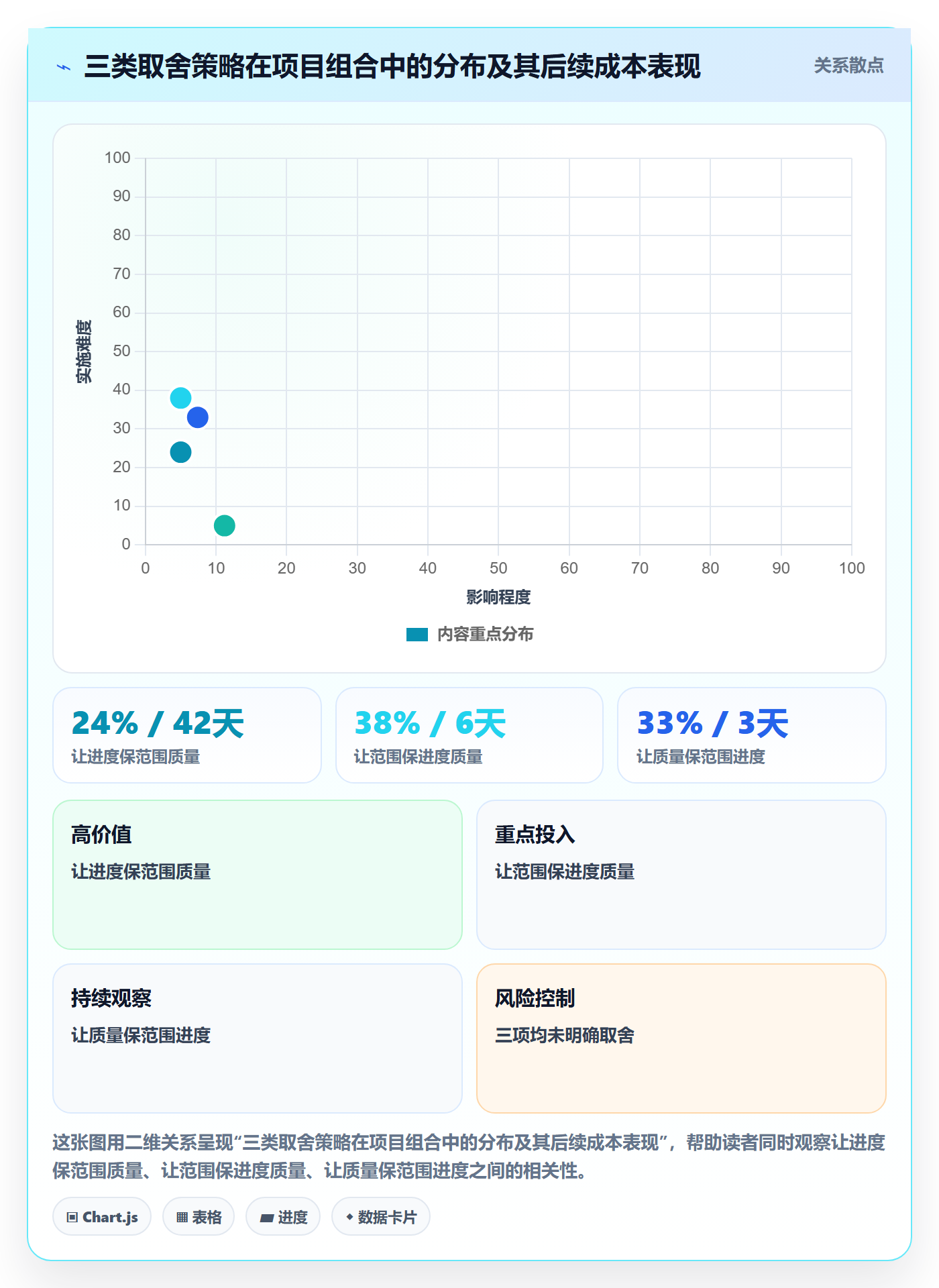 项目范围如何做好工作范围?管理层实操方法与操作步骤