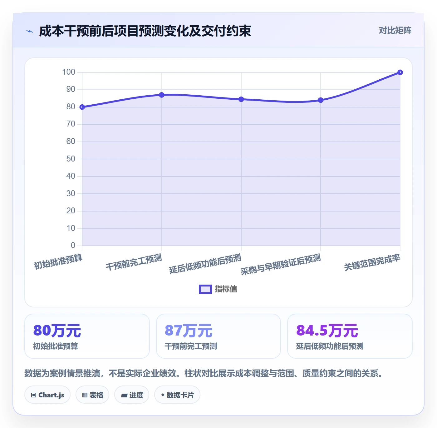 实际成本怎么做?跨部门团队实操方法:成本管理从0到1