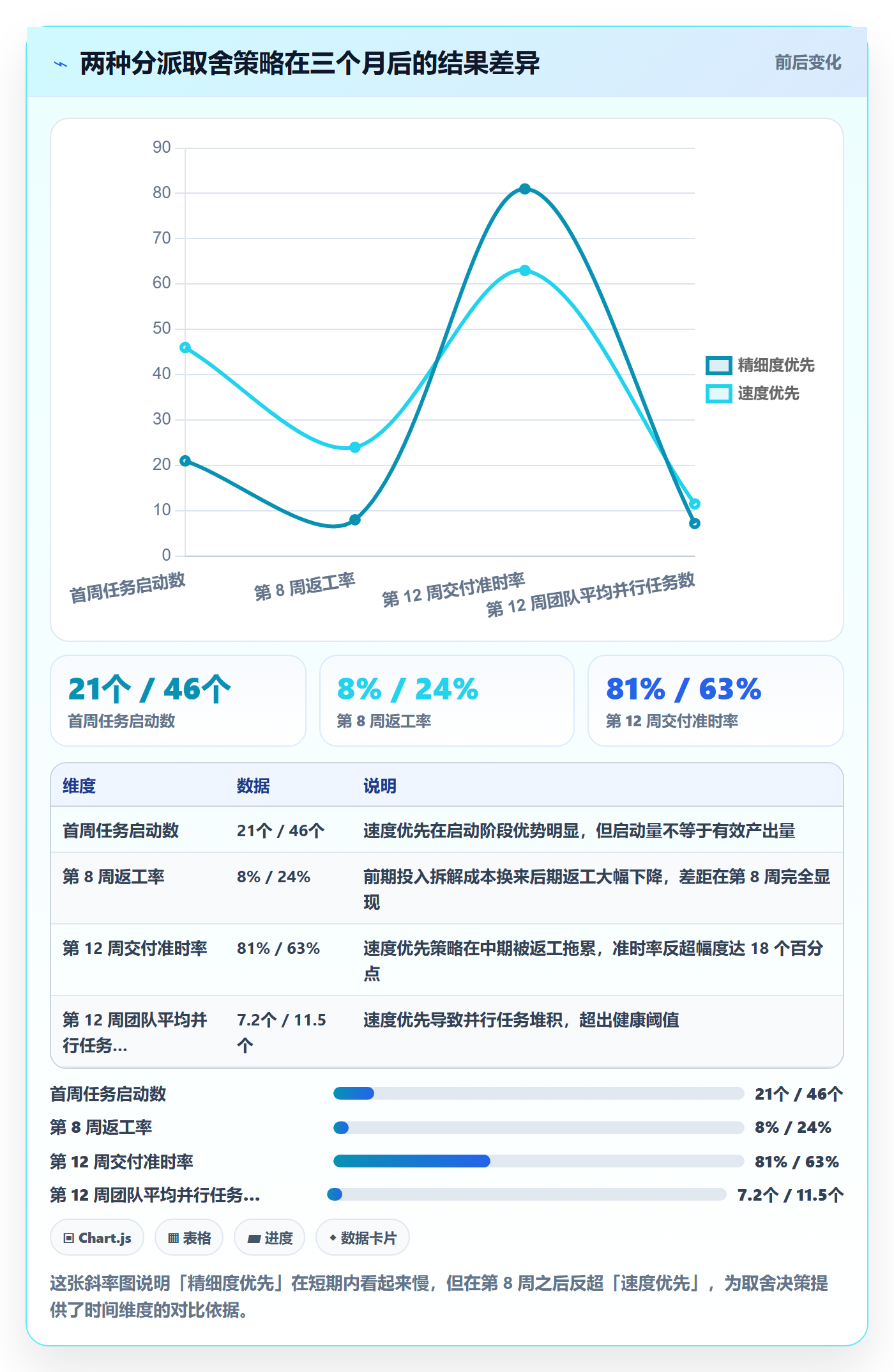 多人任务怎么做？项目负责人数据分析：任务分派从0到1