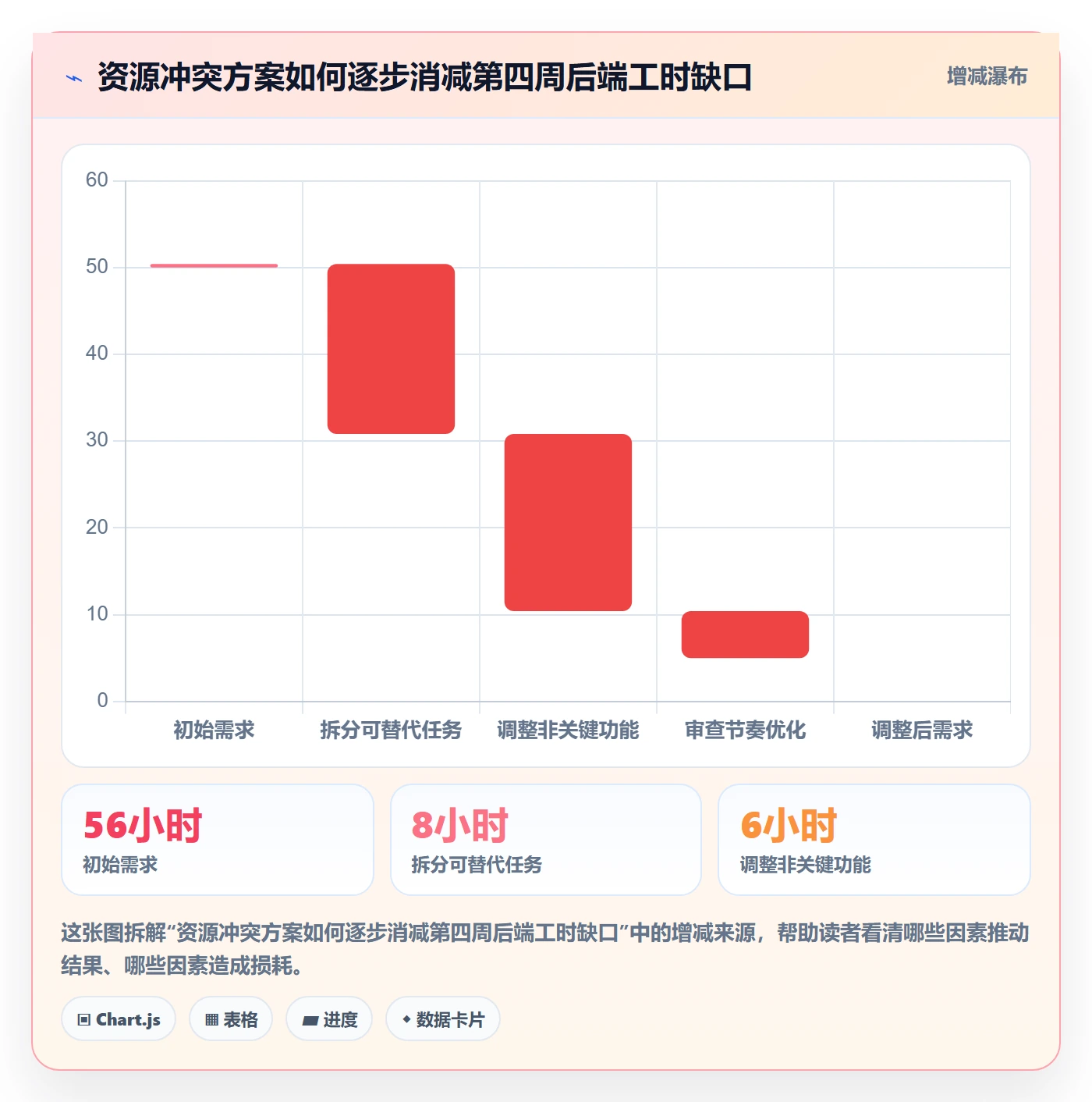 资源分配流程与规范:项目经理资源管理实操方法关键指标
