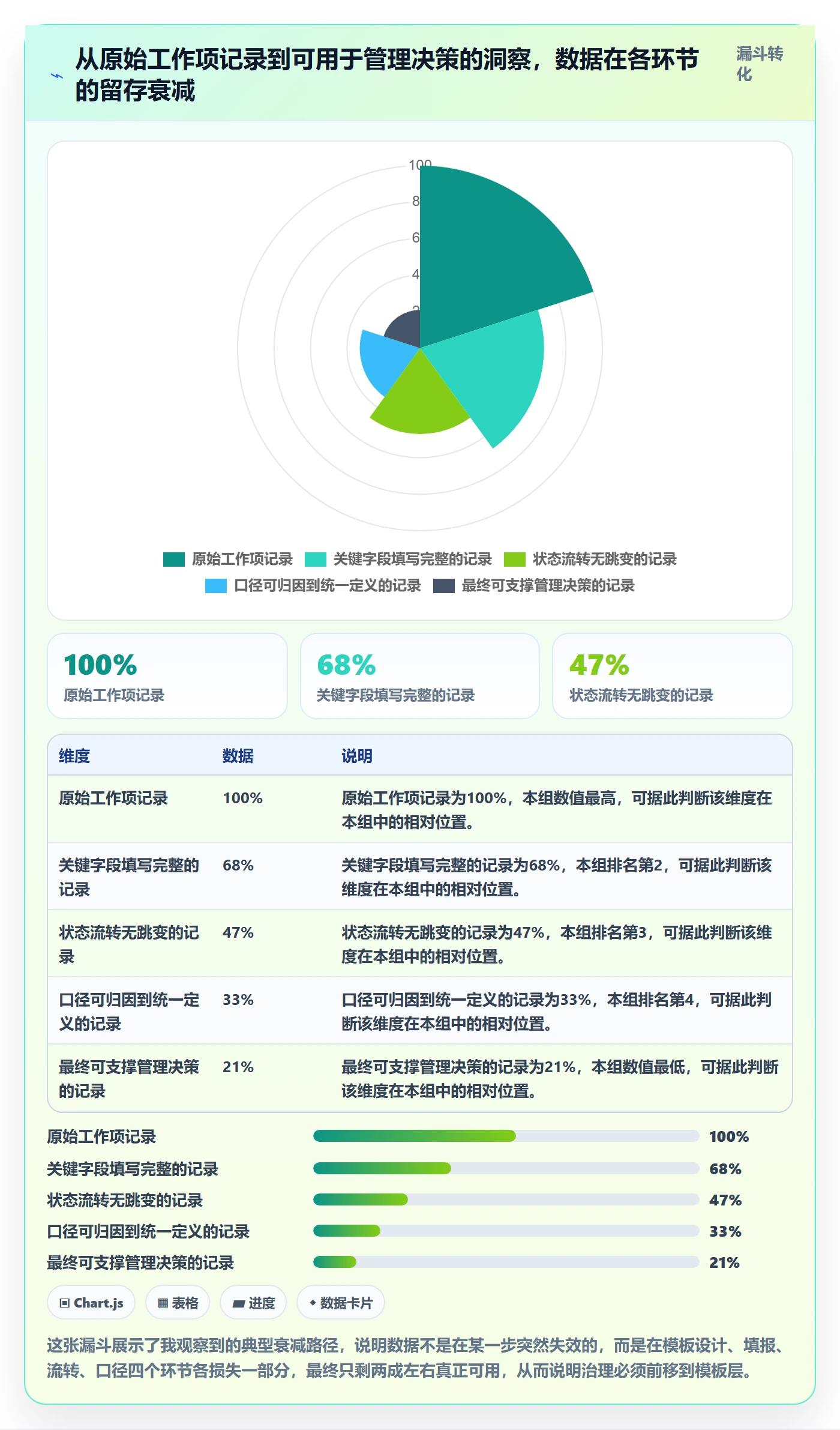 项目模板项目模板教程:研发团队数据分析,避坑指南