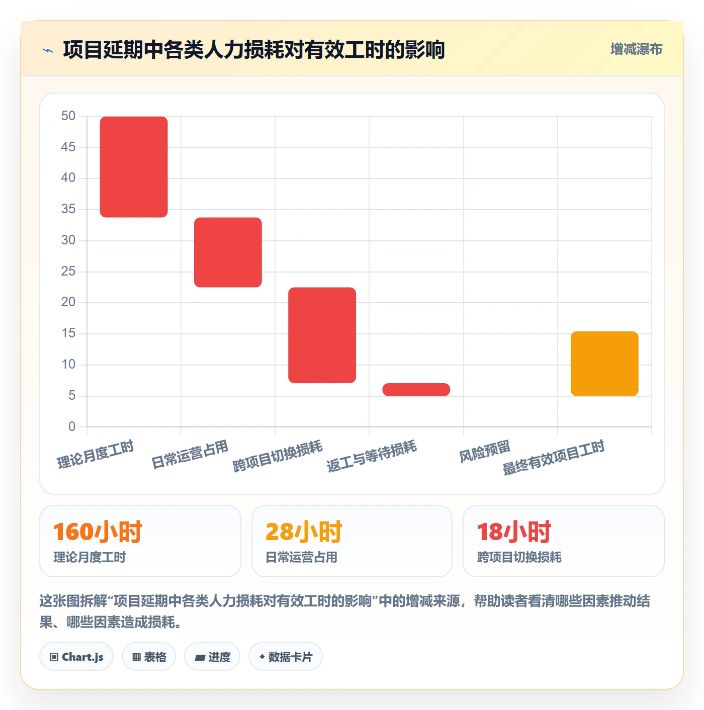 人力资源计划如何做好人力规划?项目成员制度设计与操作步骤