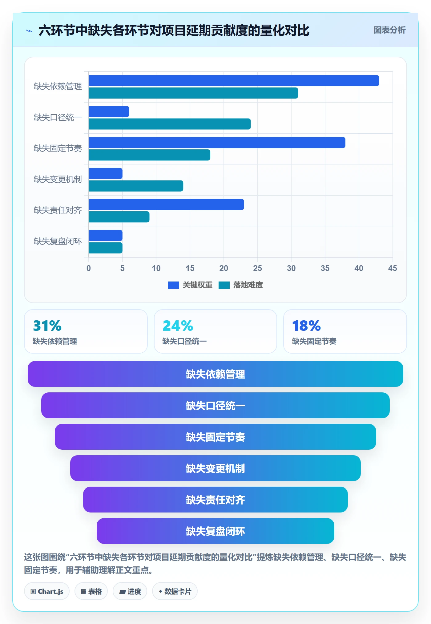目标拆解实操方法:项目成员提升项目目标效率的制度设计方法与模板
