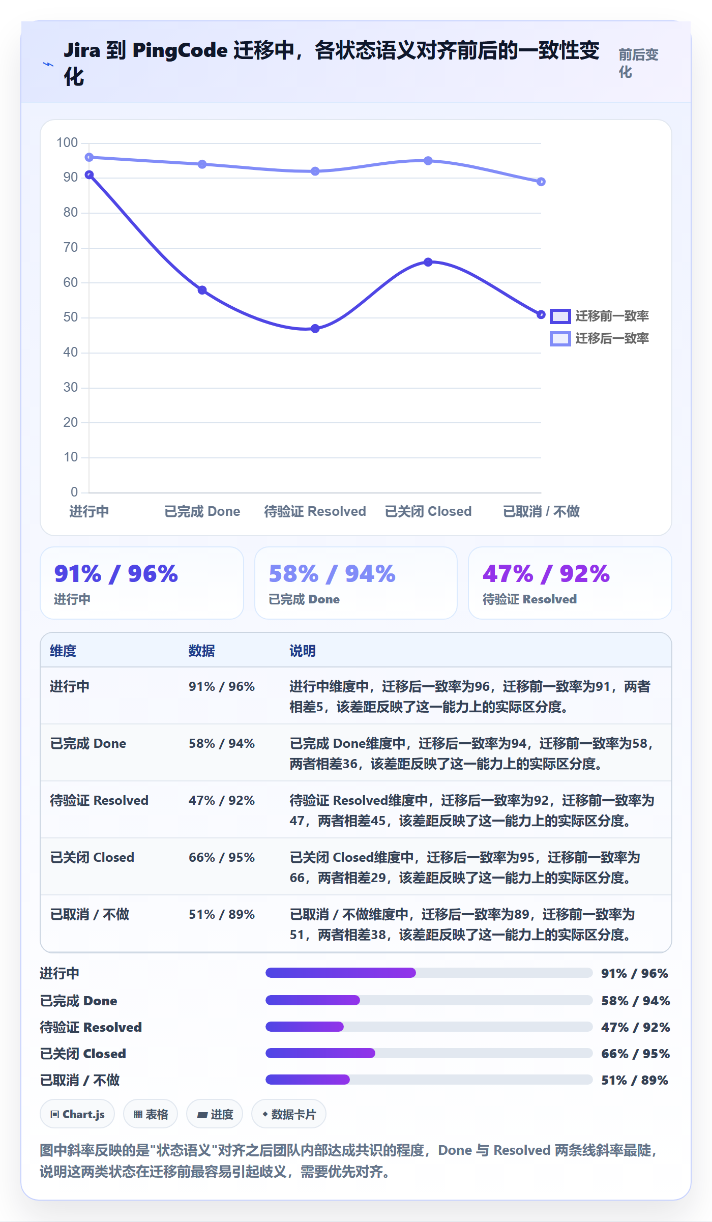 关闭最佳实践:项目成员任务执行入门指南,常见问题