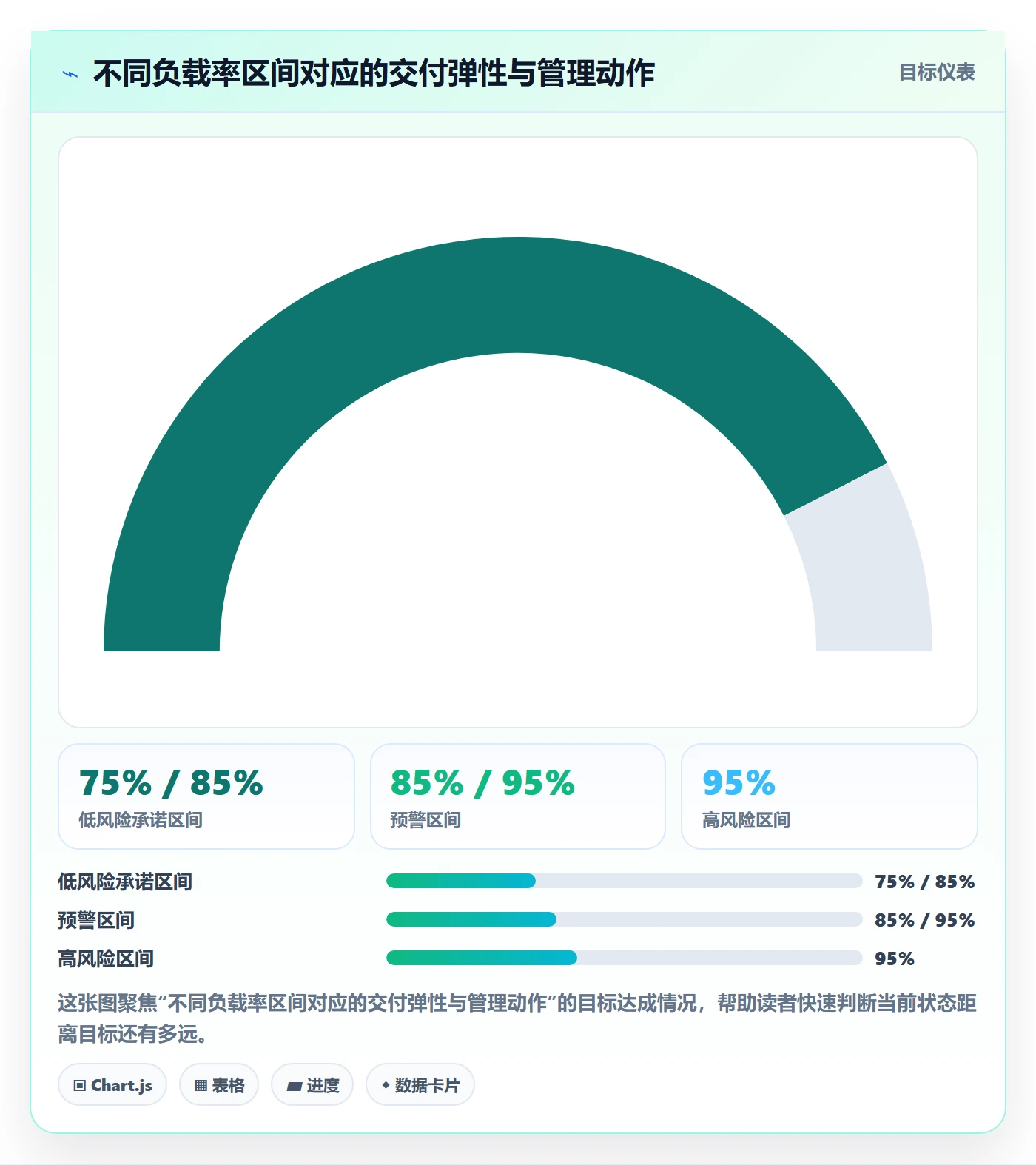 工作负载管理指南：管理层如何做好资源负载，落地方案全流程