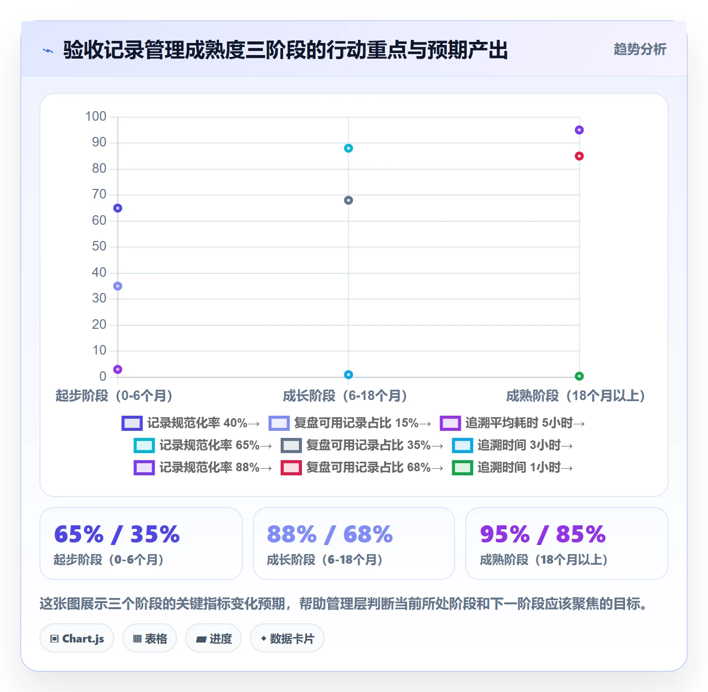 验收记录管理方法大全：管理层任务验收风险控制落地清单