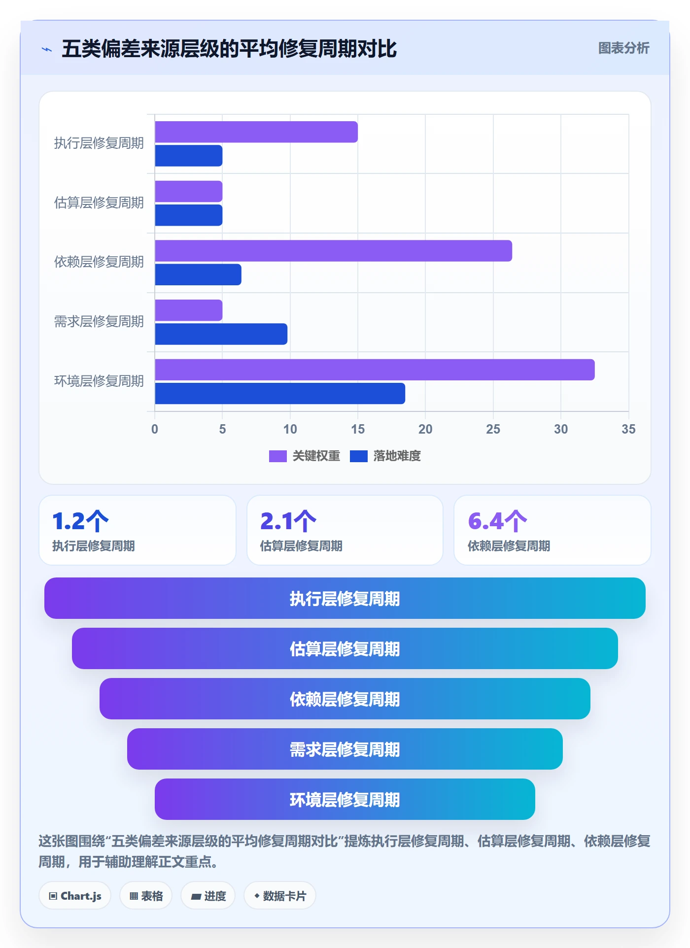 进度管理如何做好进度偏差？项目经理风险控制与操作步骤
