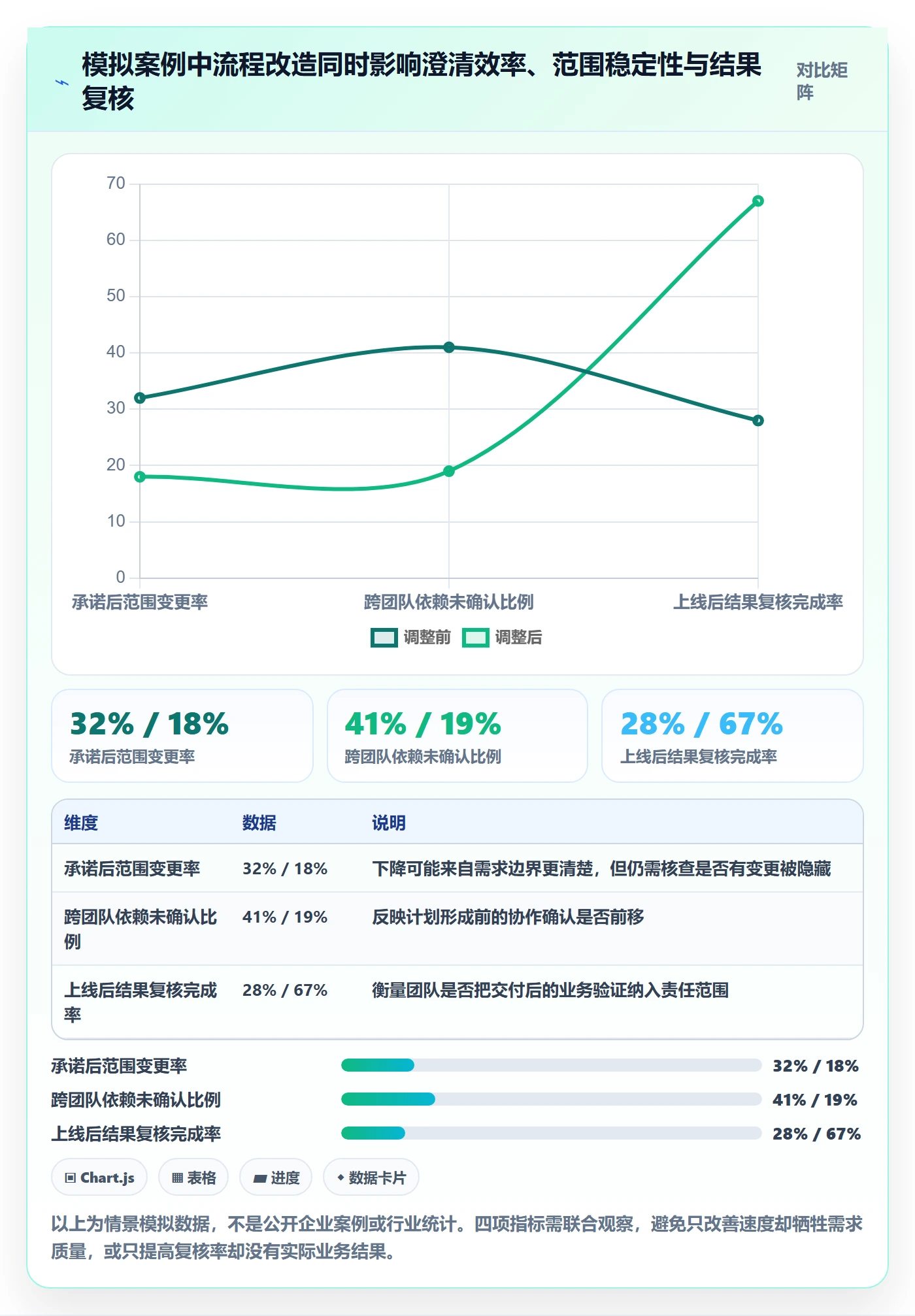 需求管理需求全流程:PMO最佳实践与一文讲清