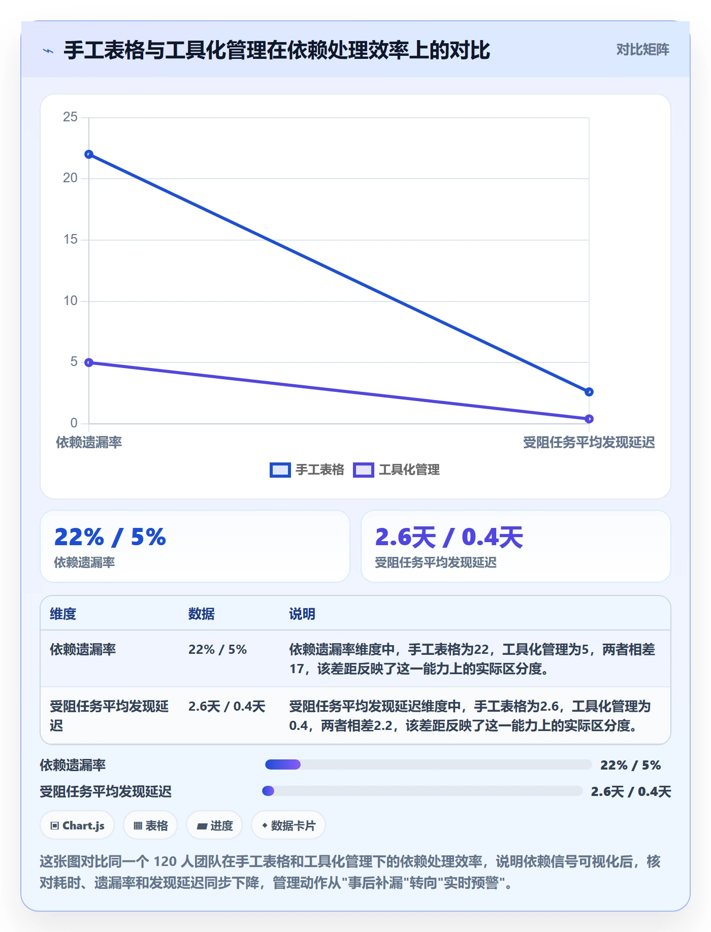 依赖冲突实操方法:项目经理提升任务依赖效率的风险控制方法与模板