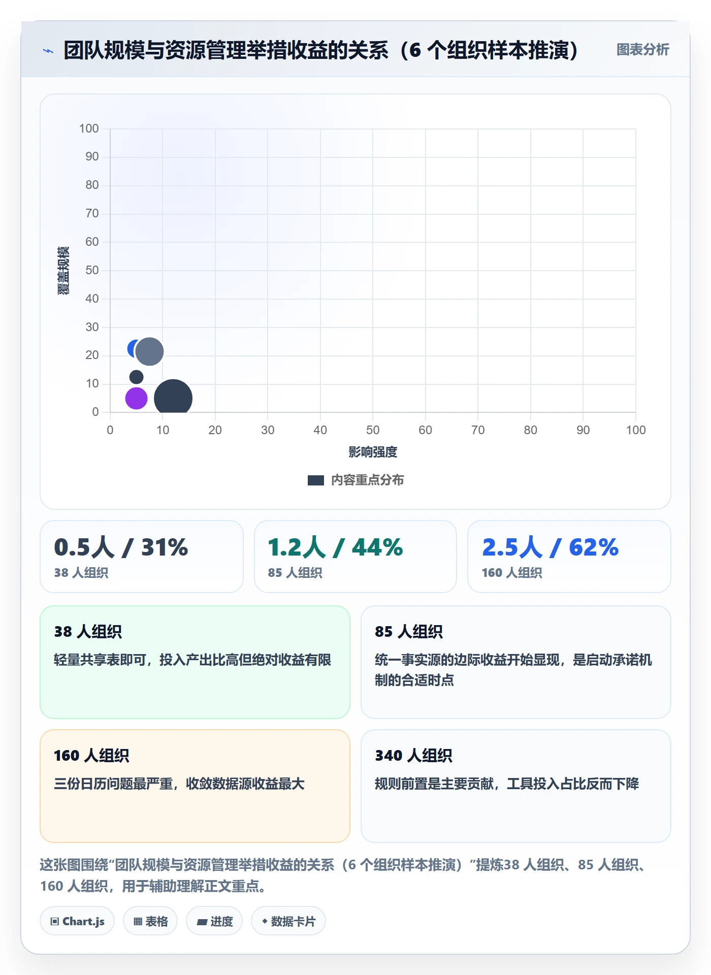 团队落地方案:项目负责人开展资源管理的效率提升案例解析