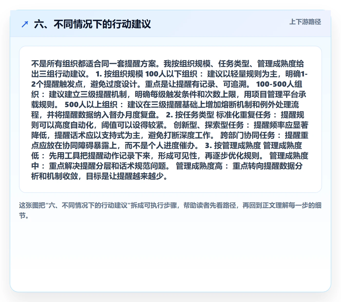 六、不同情况下的行动建议