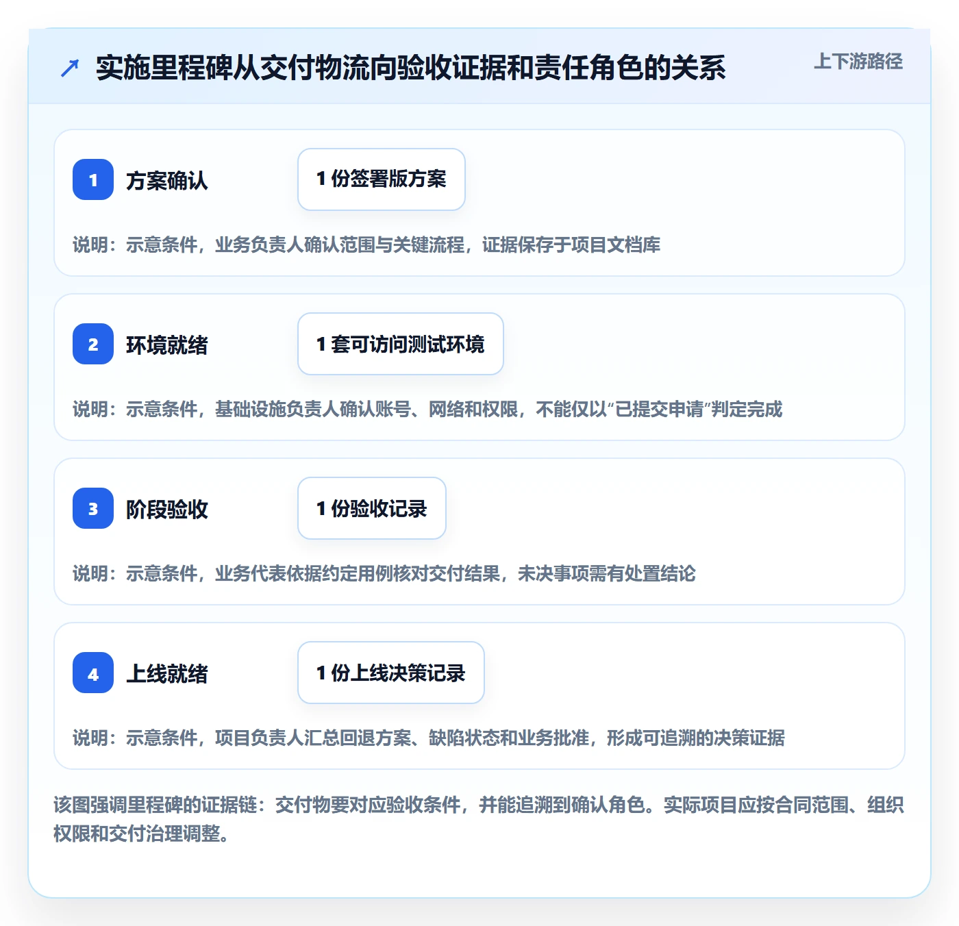 甘特图里程碑全流程:实施团队风险控制与一文讲清