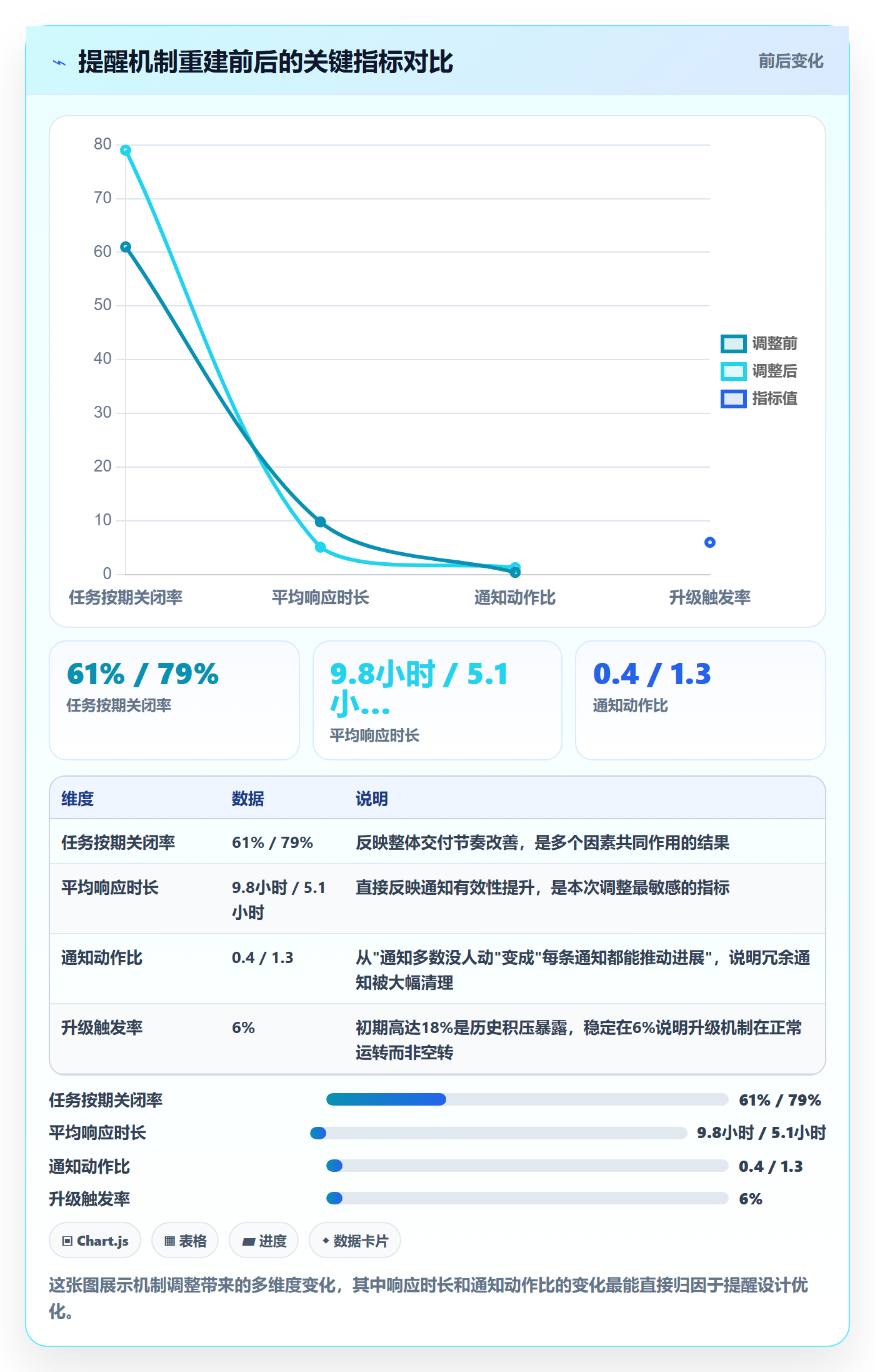 消息通知怎么做?实施团队效率提升:任务提醒从0到1