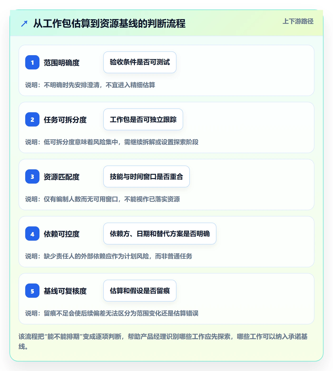 工作量怎么做?产品经理最佳实践:人力资源计划从0到1