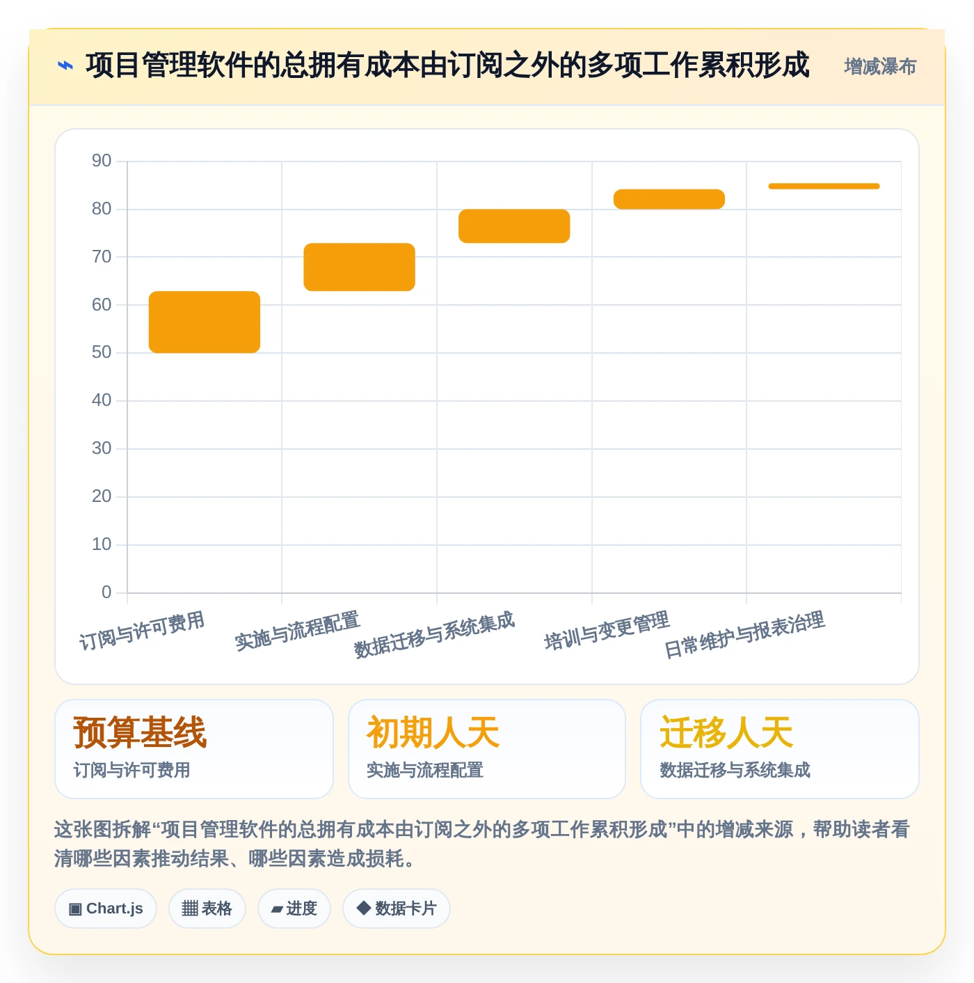 如何选择最适合你的梦之队project项目管理软件?2026年6大工具深度分析