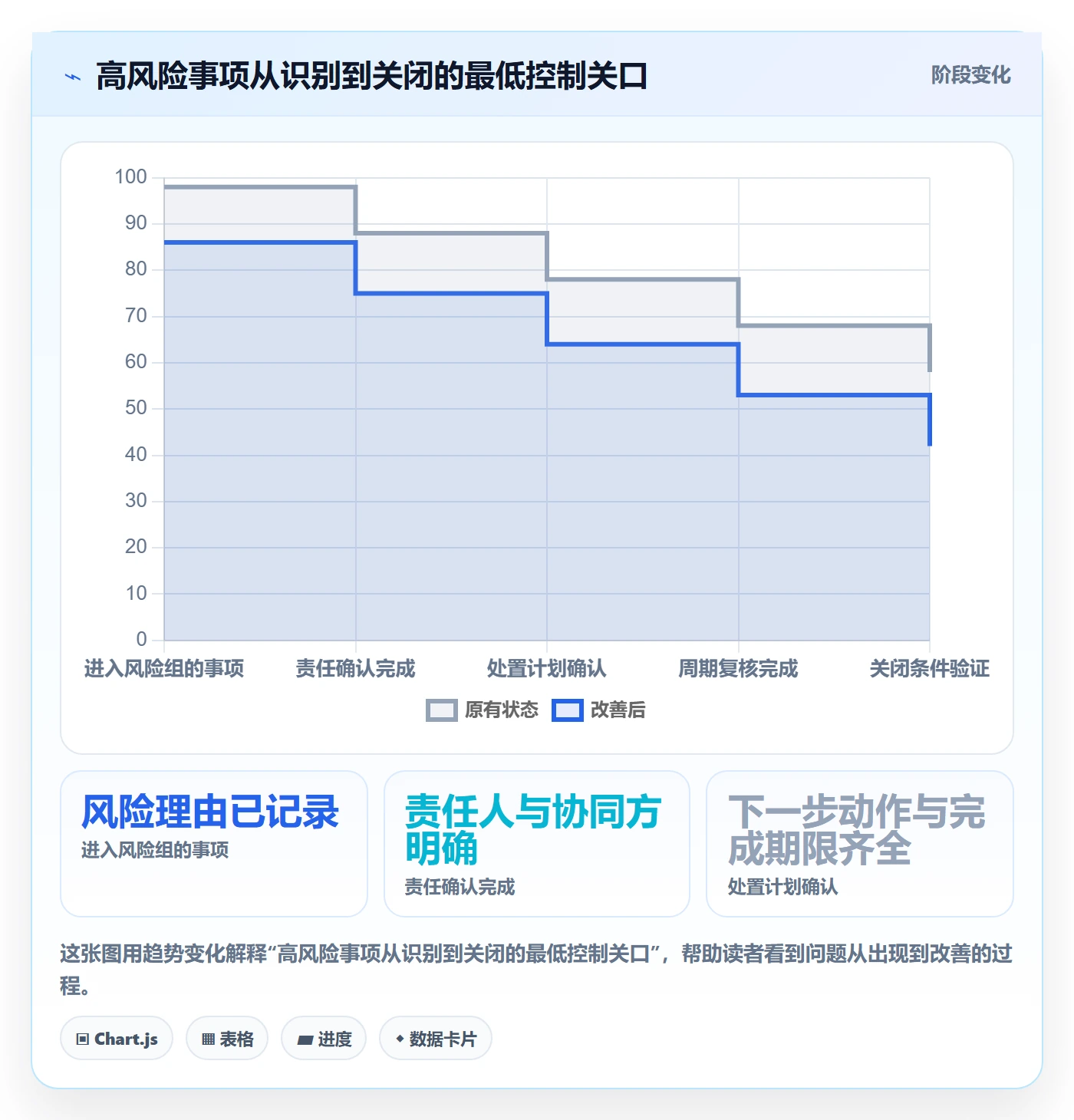 分组实操方法:管理层提升列表视图效率的风险控制方法与模板