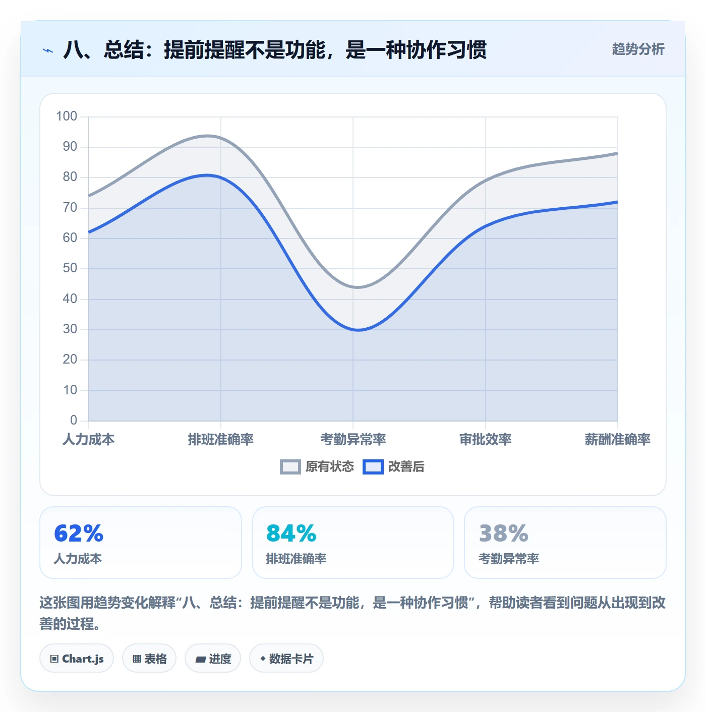 八、总结:提前提醒不是功能,是一种协作习惯