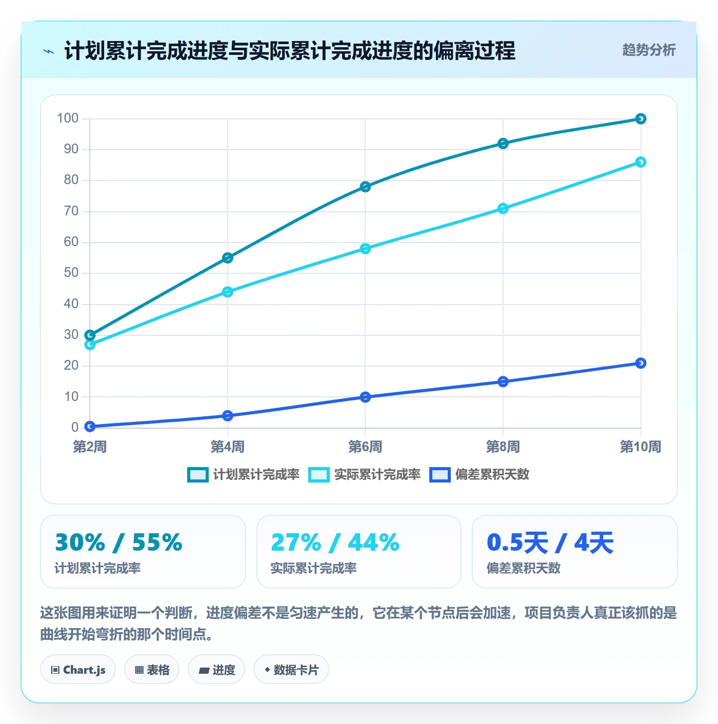 进度管理计划进度教程:项目负责人协同管理,避坑指南