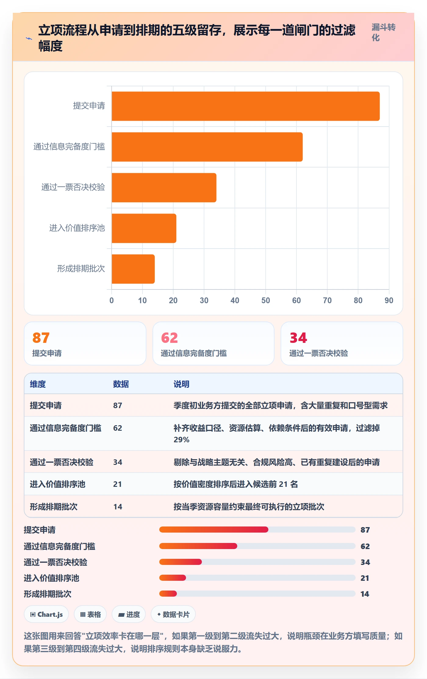 优先级实操方法：PMO提升项目立项效率的入门指南方法与模板