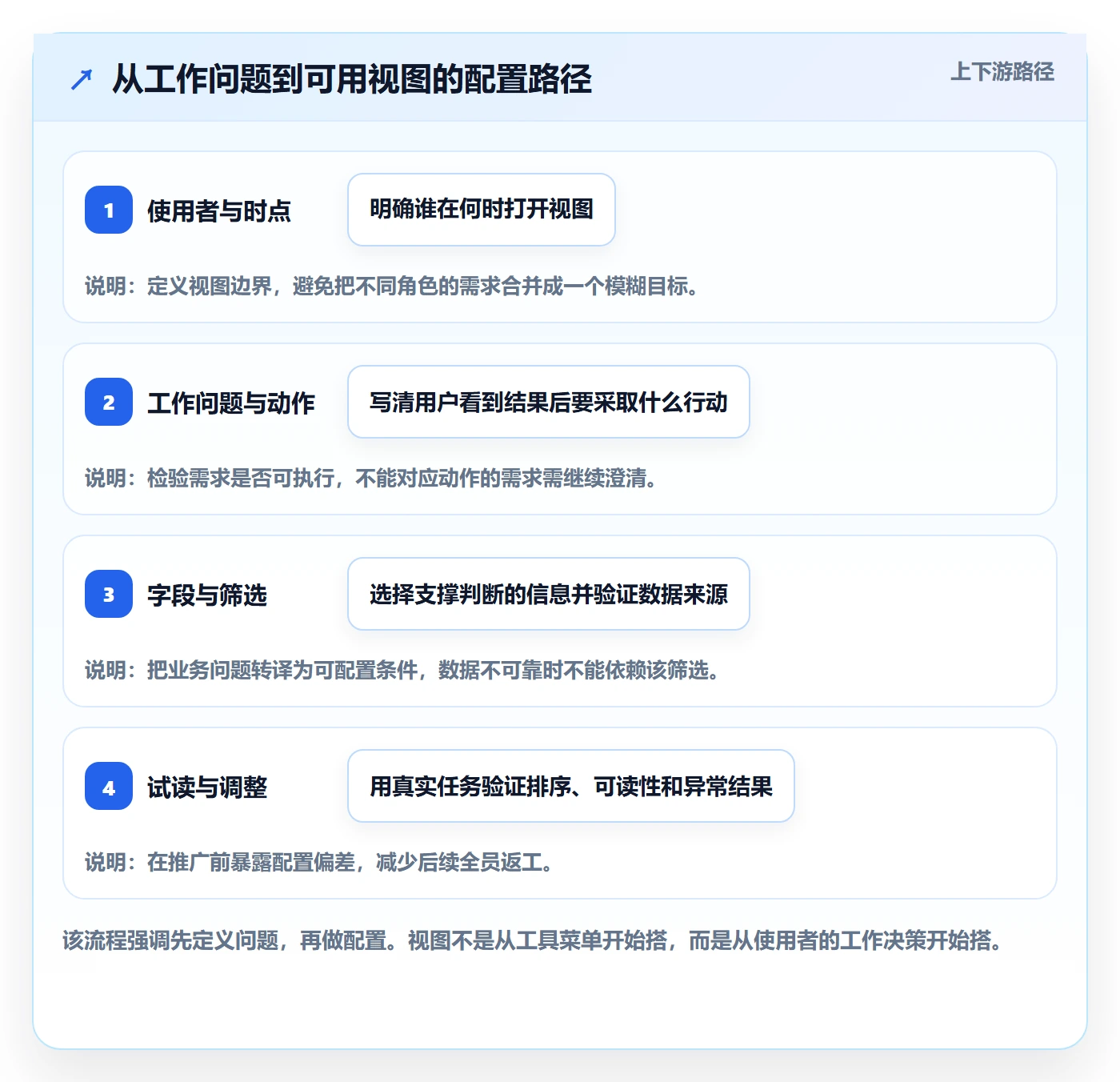 列表视图任务列表教程:实施团队落地方案,避坑指南