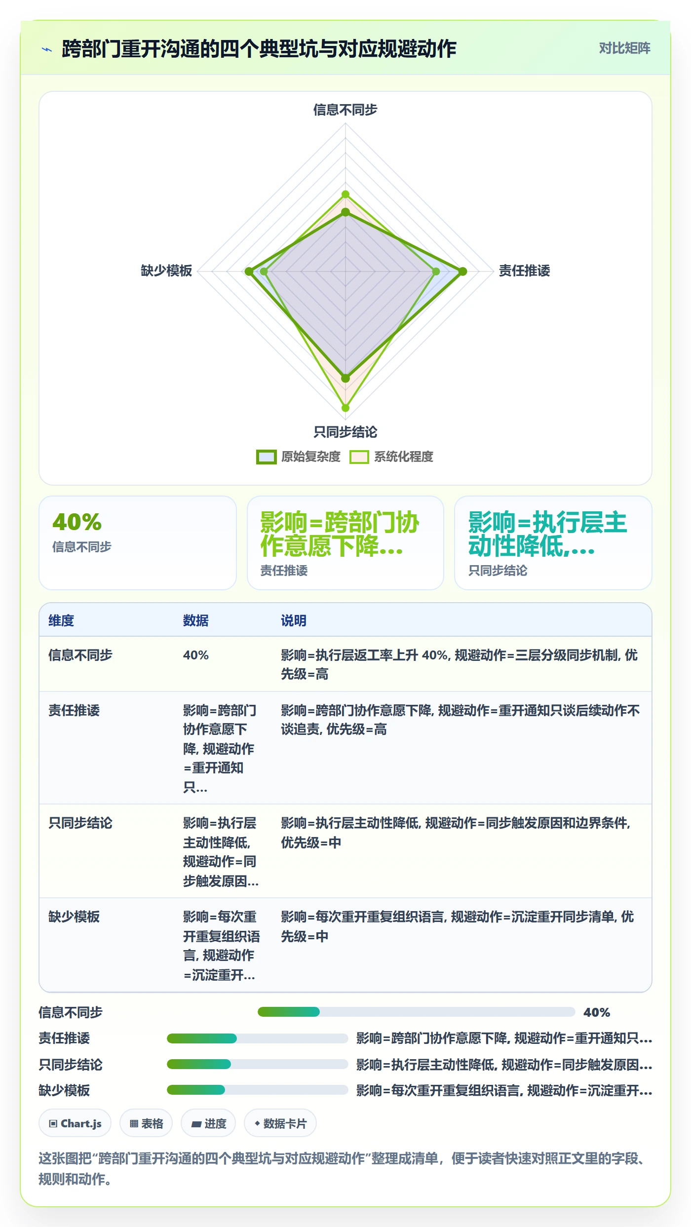 任务执行如何做好重开?跨部门团队落地方案与操作步骤