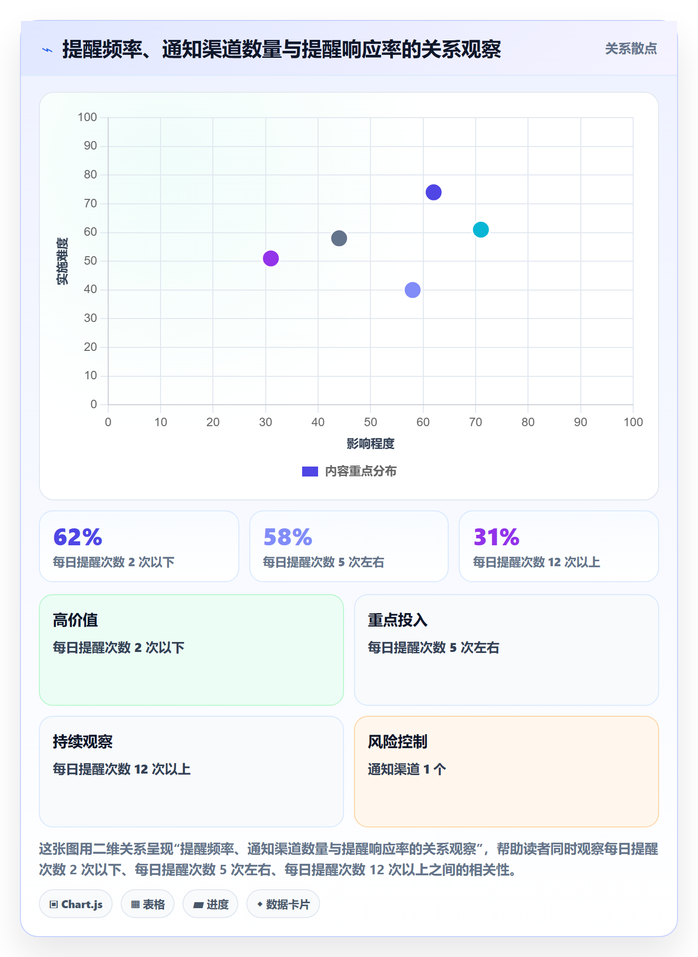 任务提醒到期提醒全流程:管理层制度设计与一文讲清