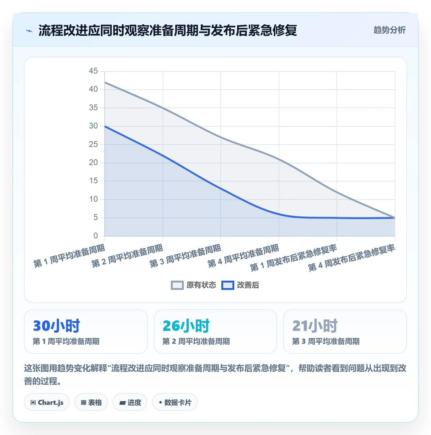 上线实操方法:项目成员提升发布管理效率的最佳实践方法与模板
