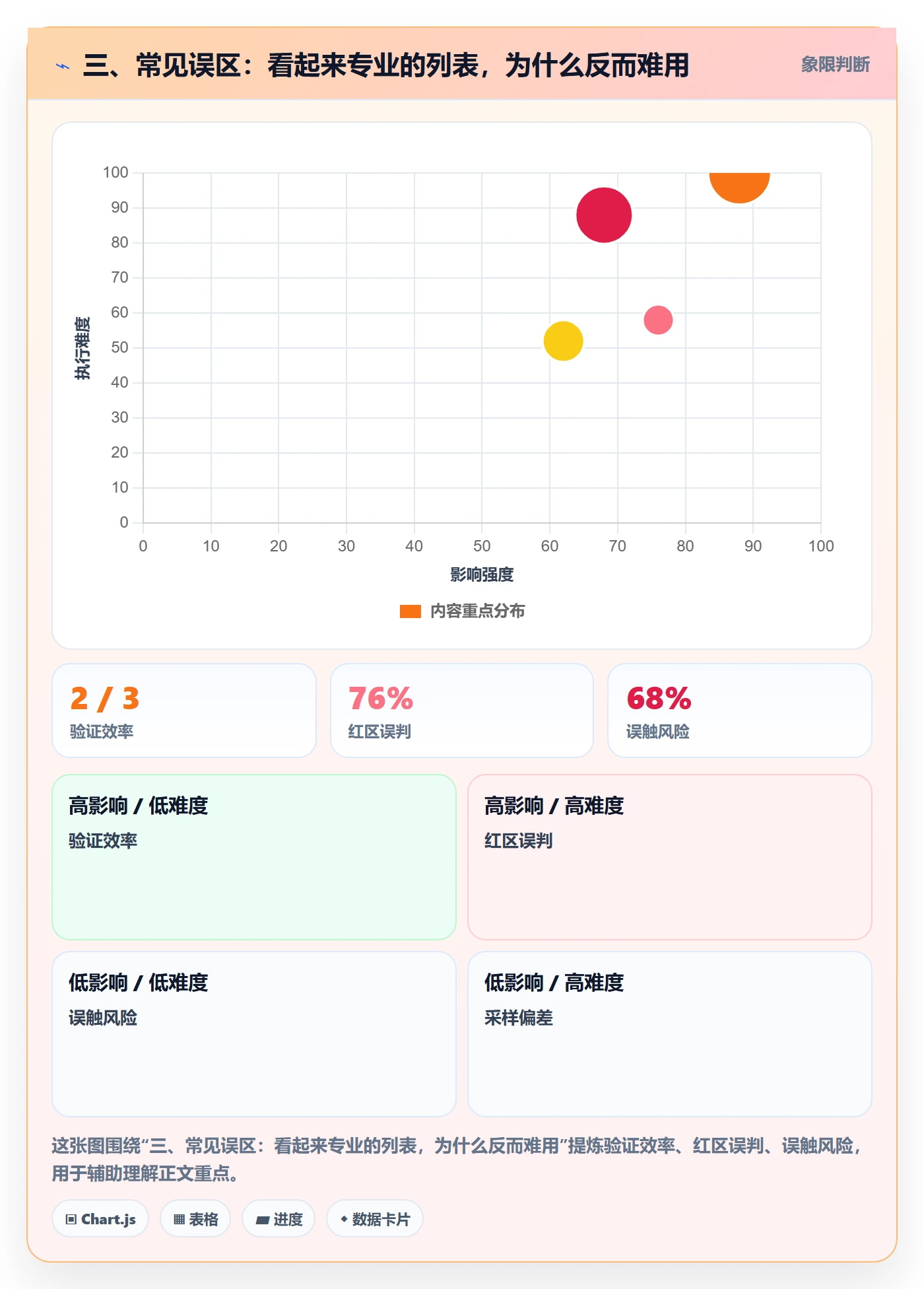 三、常见误区:看起来专业的列表,为什么反而难用