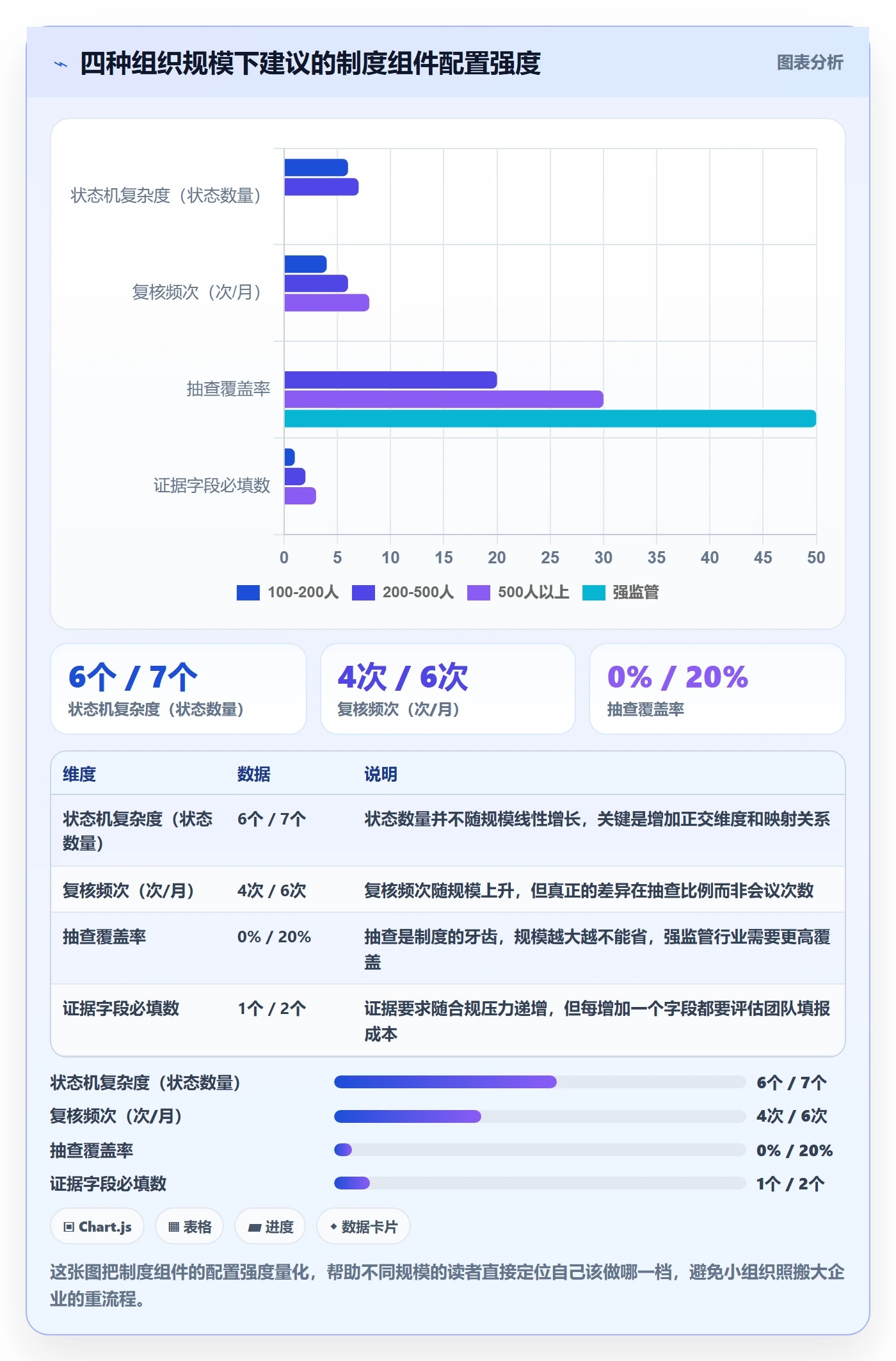 项目阶段如何做好阶段状态?企业管理者制度设计与操作步骤