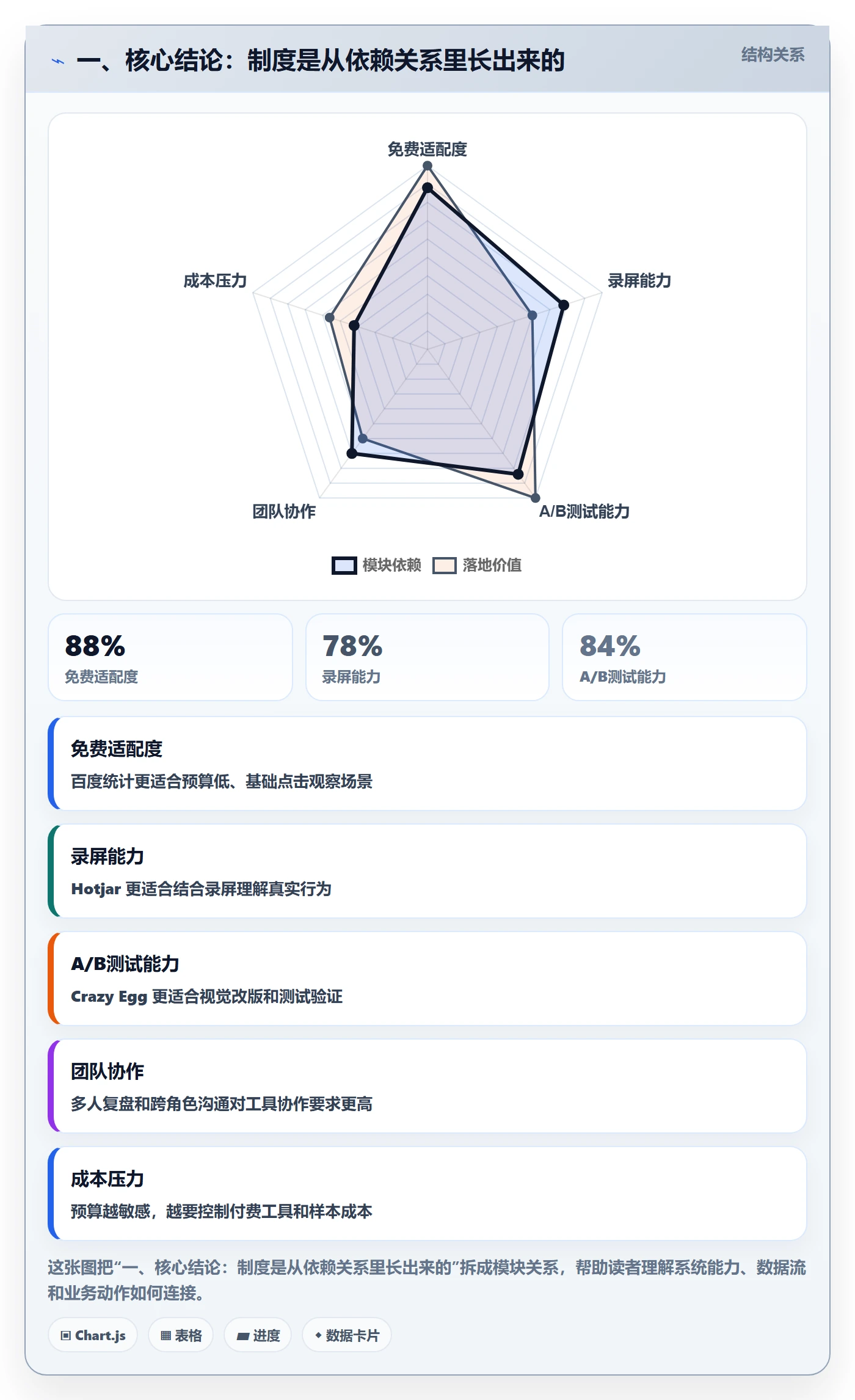 一、核心结论:制度是从依赖关系里长出来的