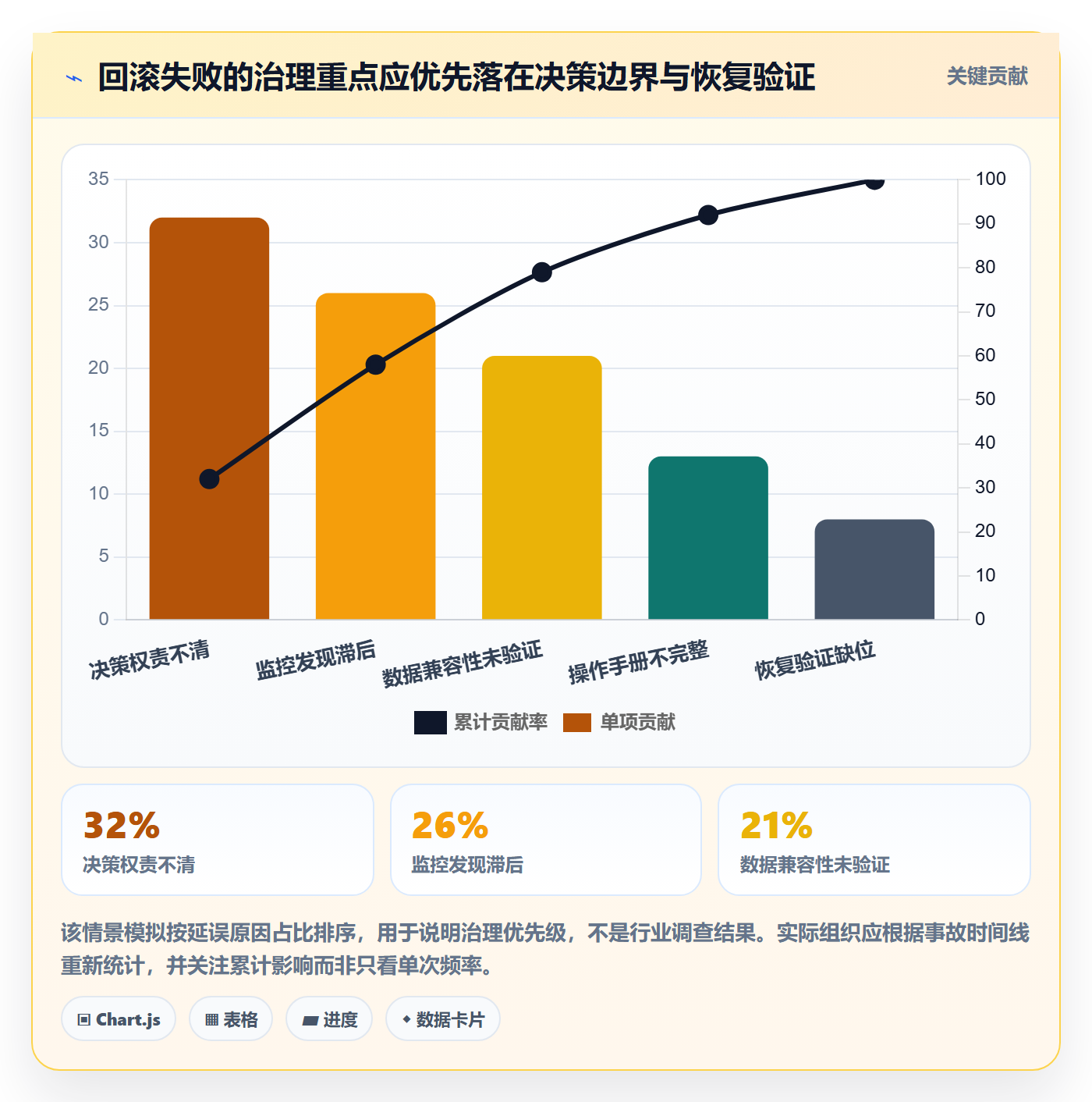 回滚流程与规范：企业管理者发布管理落地方案关键指标