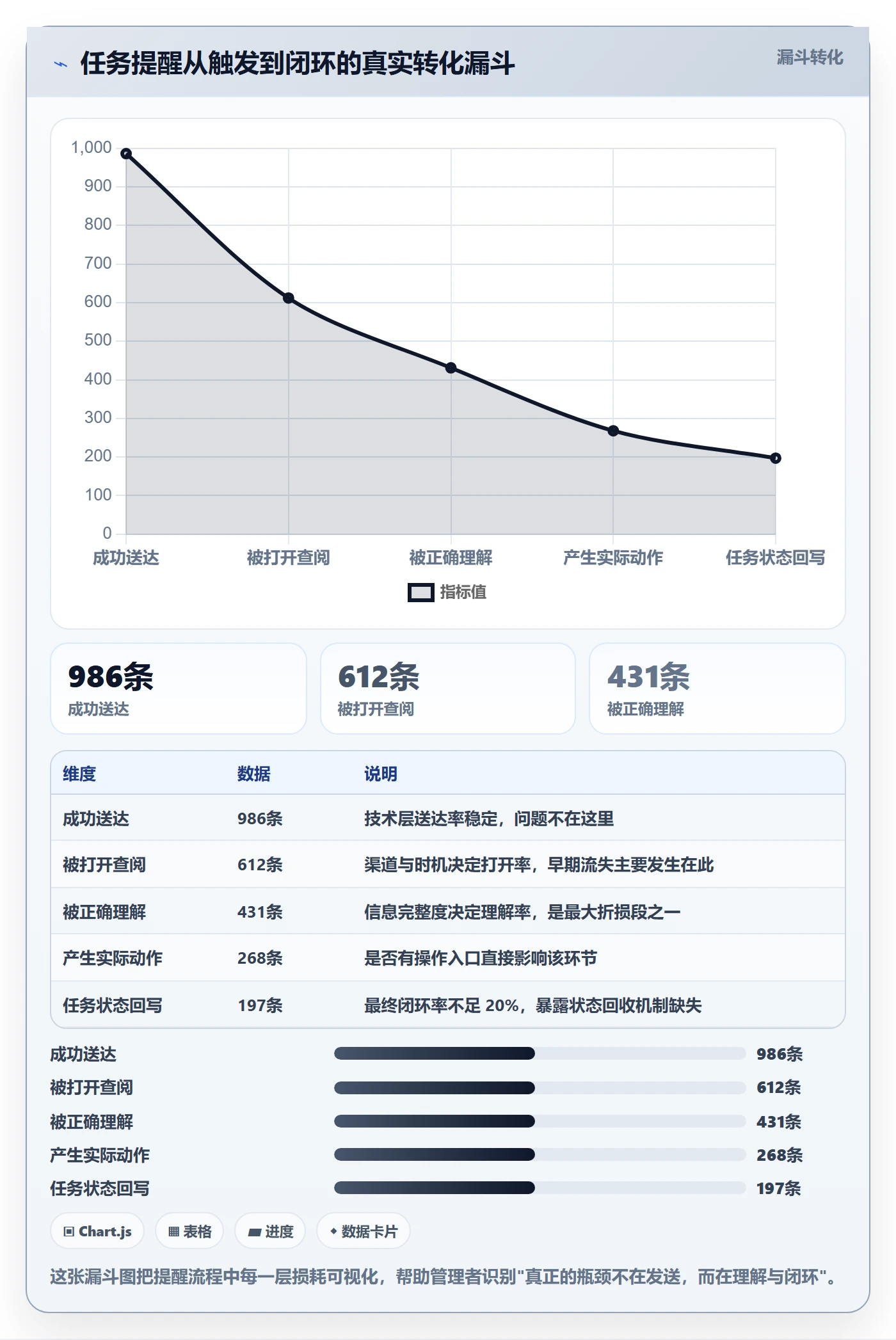 任务提醒消息通知全流程:企业管理者流程优化与一文讲清