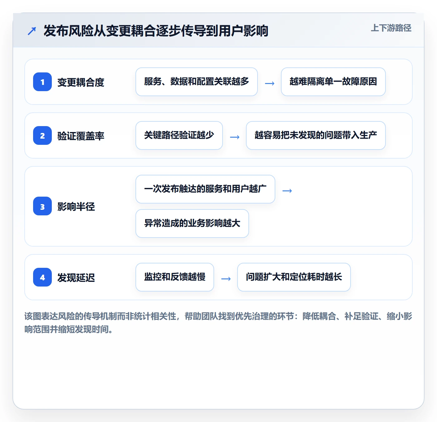 发布管理发布全流程:研发团队最佳实践与一文讲清