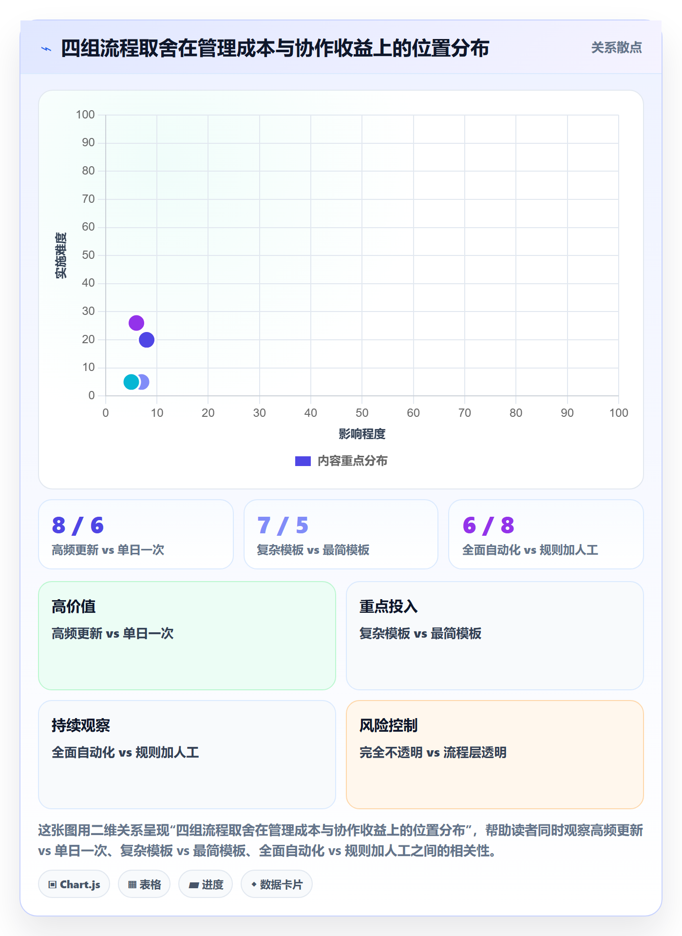 每日进展流程与规范:产品经理进度跟踪入门指南关键指标