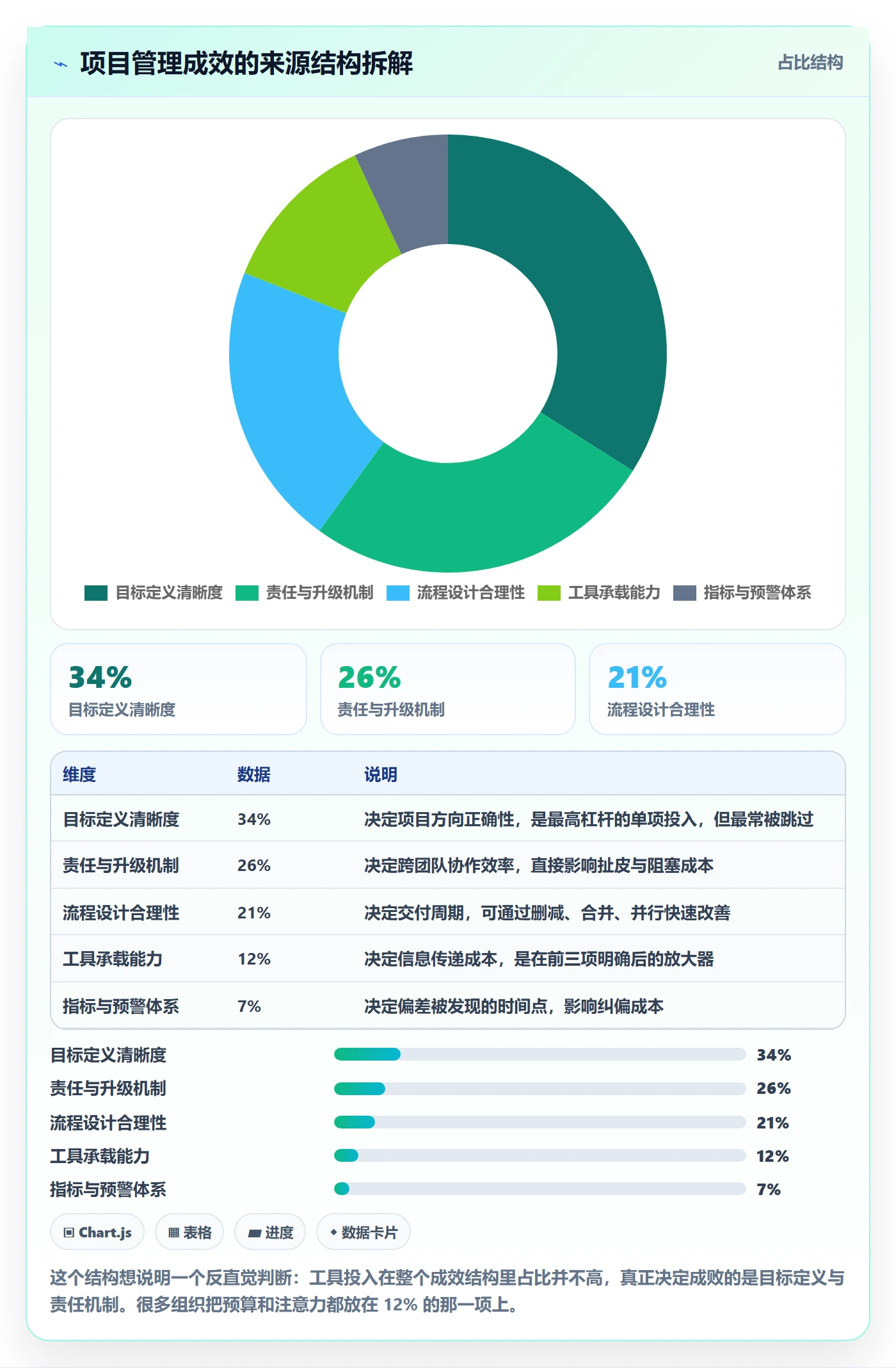 目标拆解管理指南:项目经理如何做好项目目标,流程优化全流程