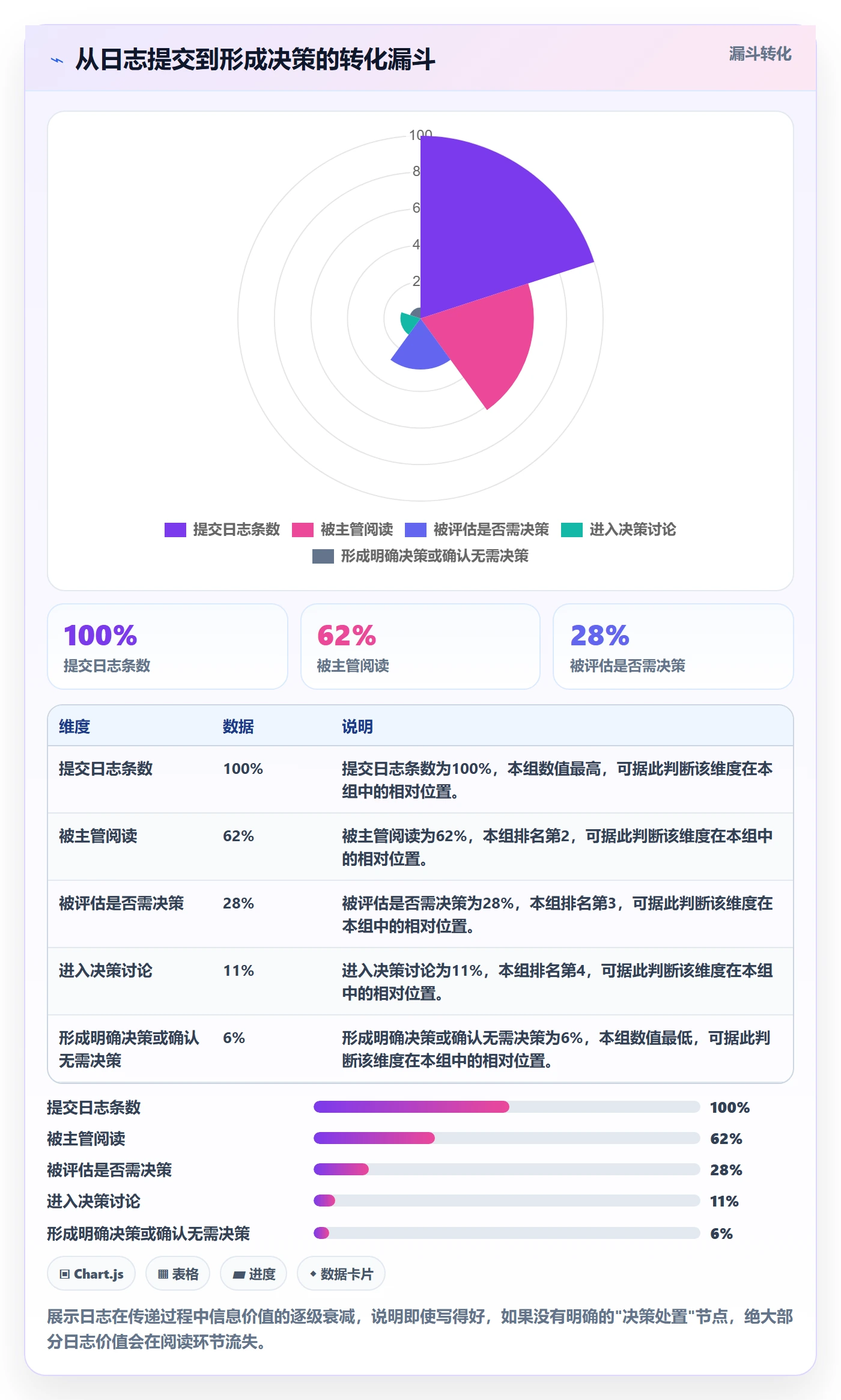 进度日志最佳实践：项目经理进度跟踪落地方案，常见问题