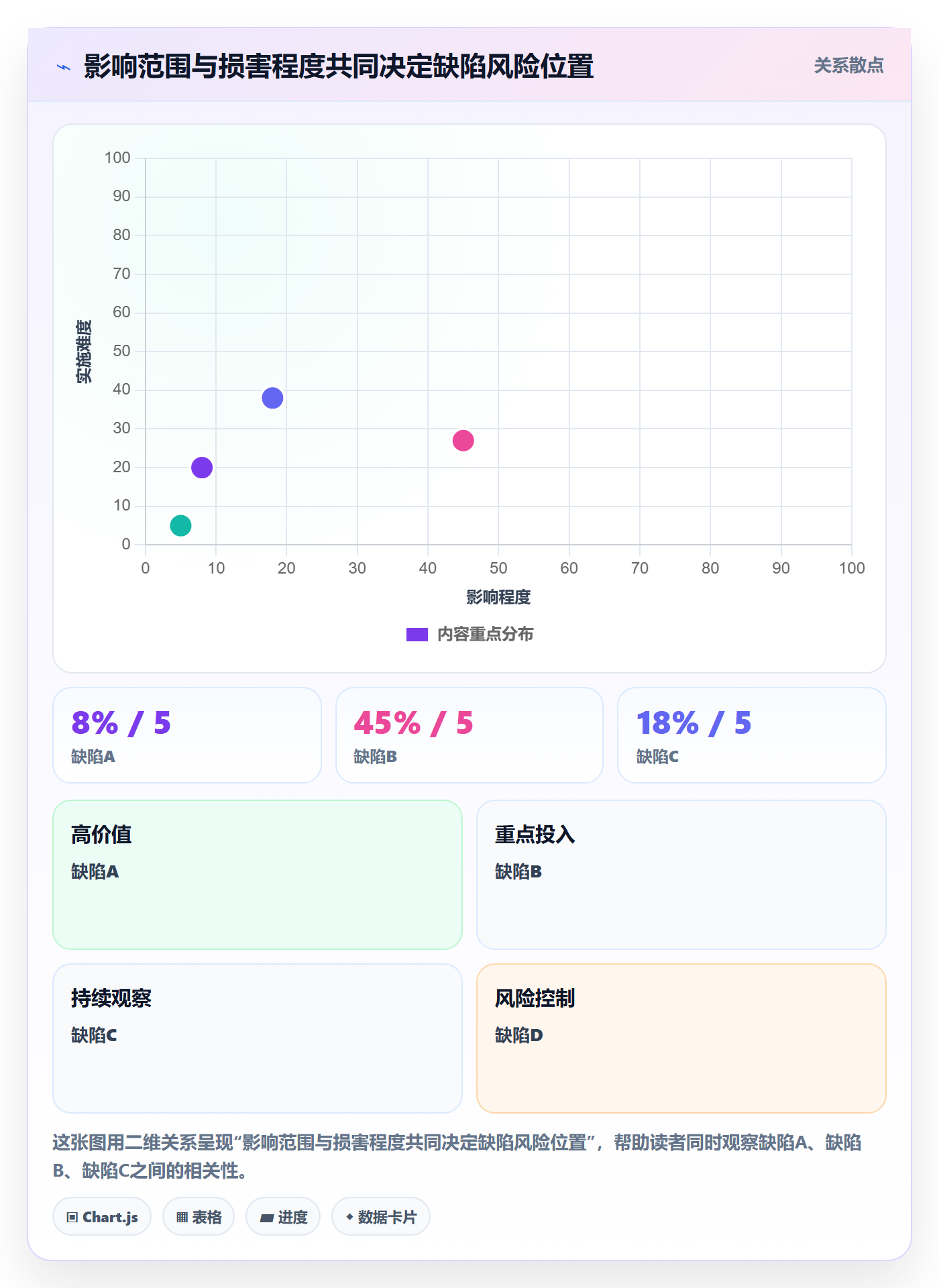 严重程度落地方案:管理层开展Bug / 缺陷的入门指南案例解析