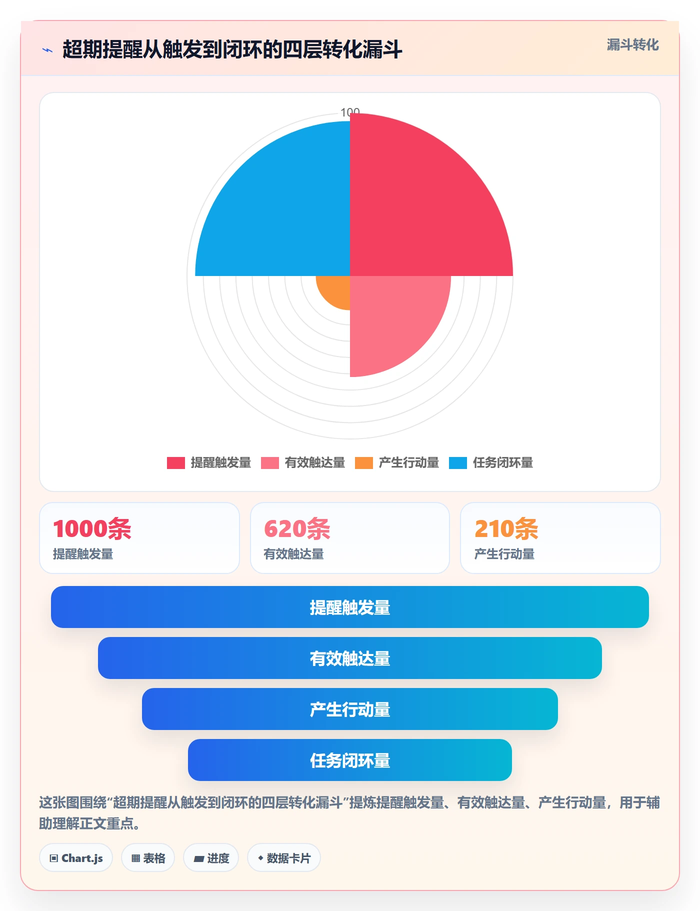 超期提醒管理指南：企业管理者如何做好任务提醒，落地方案全流程
