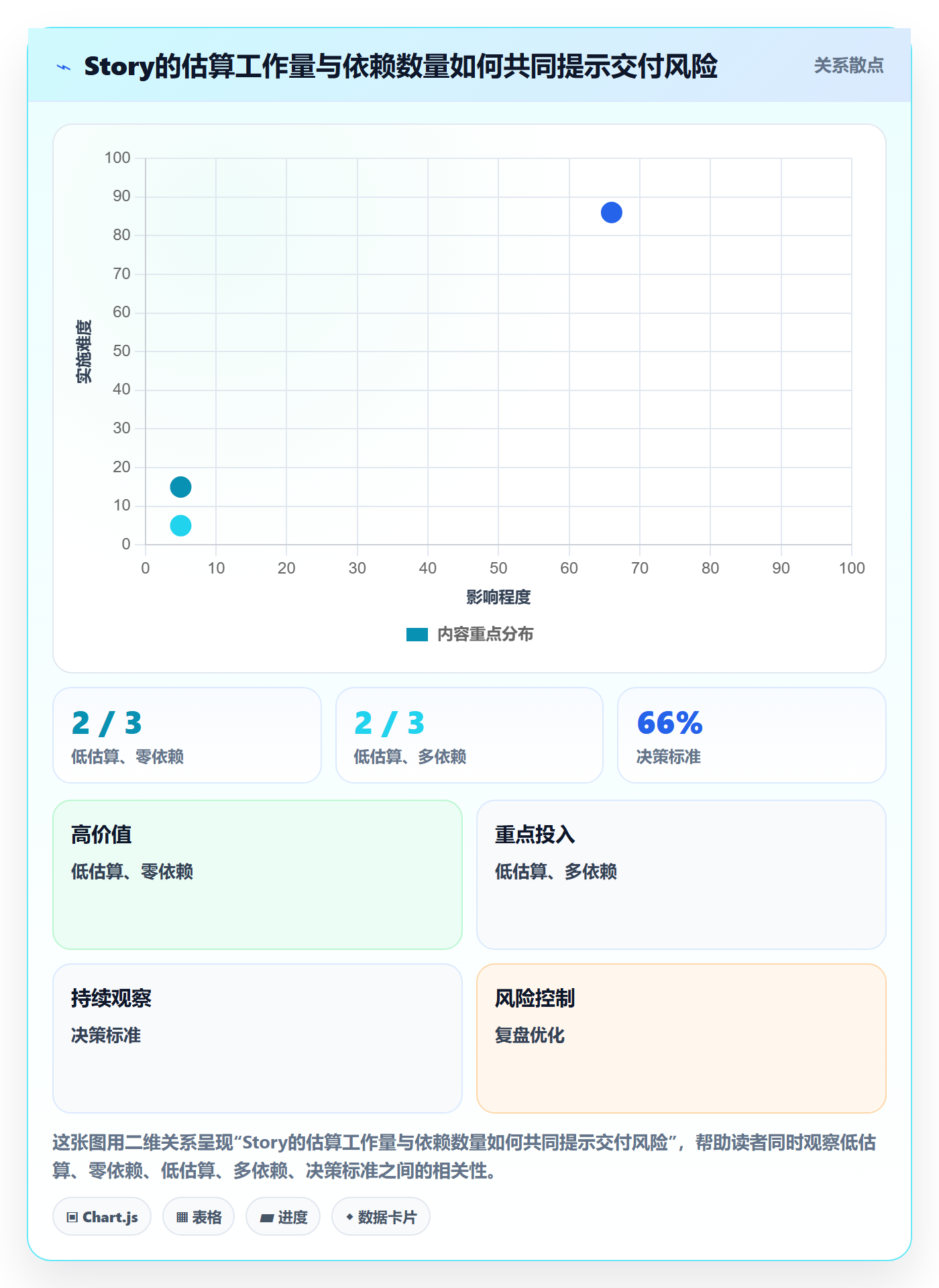Story落地方案:项目负责人开展敏捷项目的制度设计案例解析