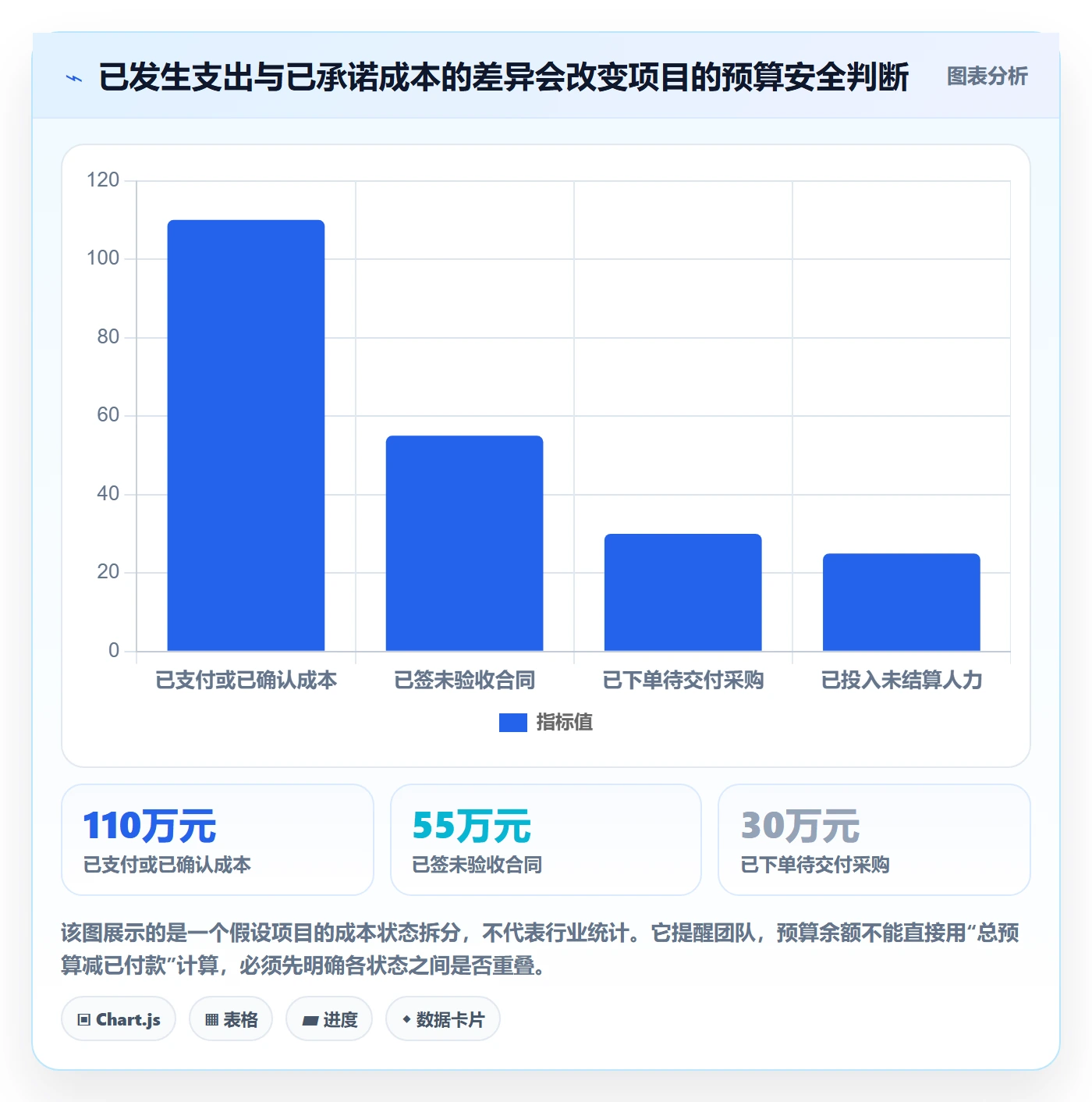成本管理如何做好项目成本？跨部门团队风险控制与操作步骤