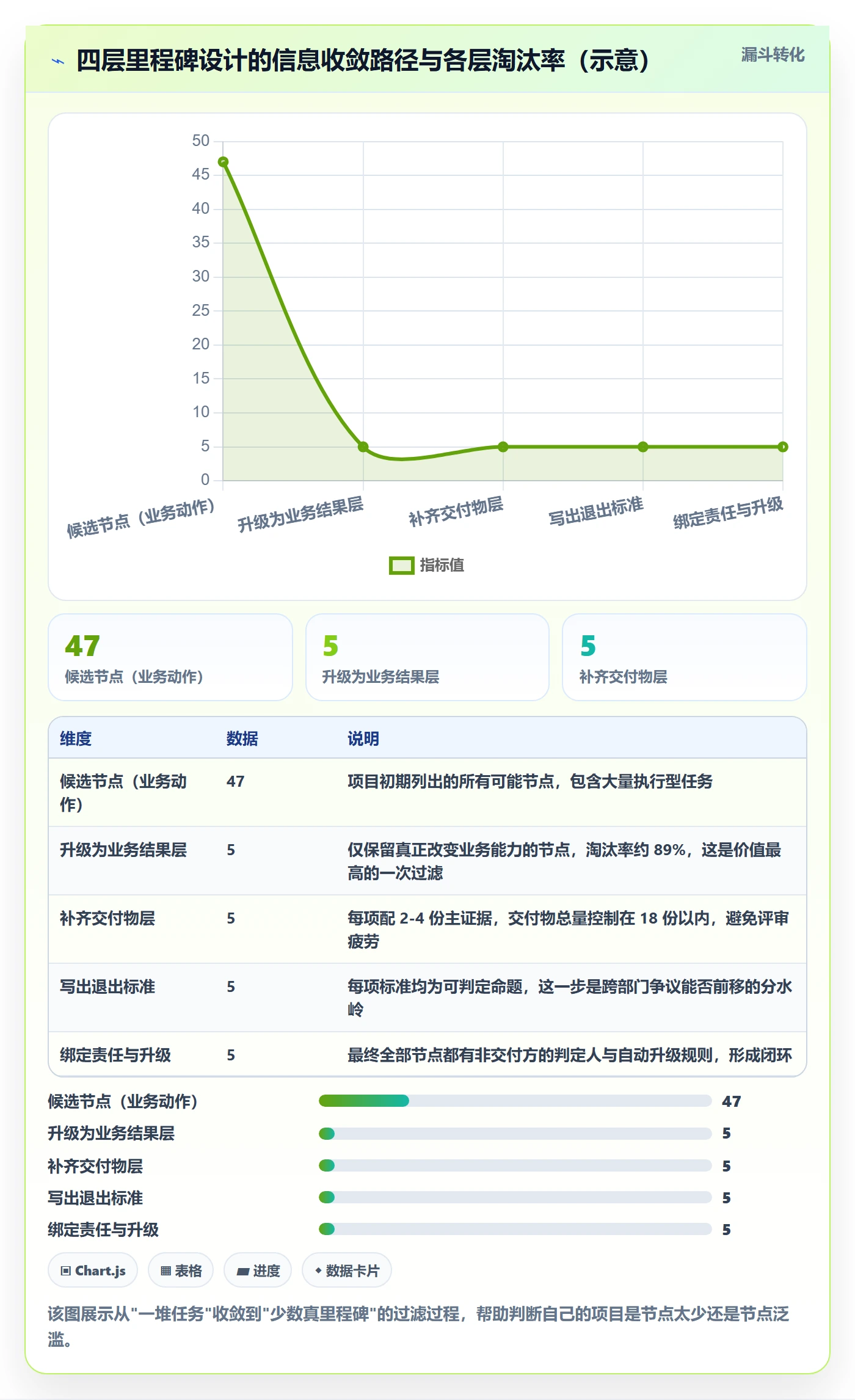 关键节点怎么做？跨部门团队流程优化：里程碑从0到1