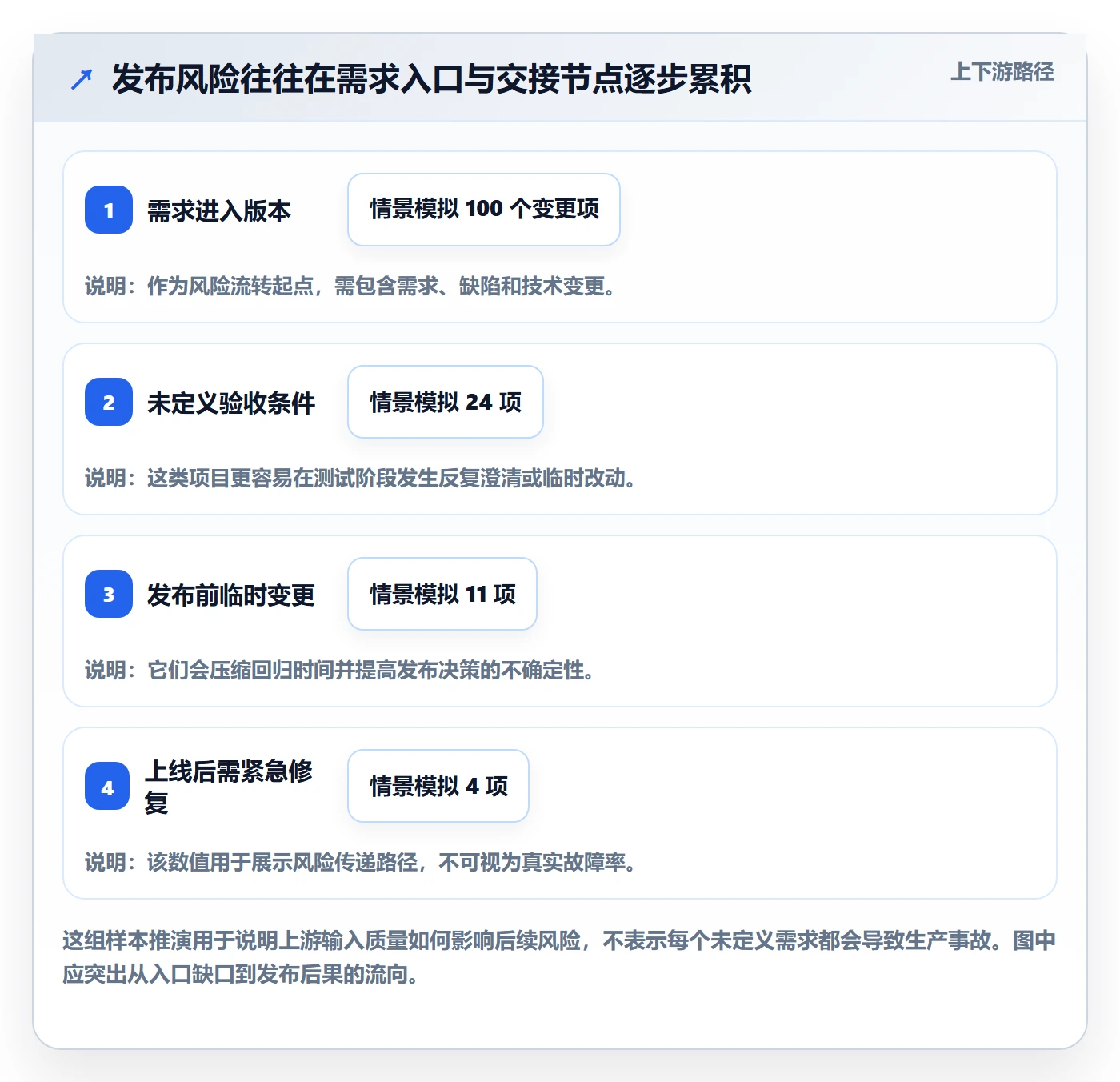版本流程与规范:研发团队版本管理制度设计关键指标